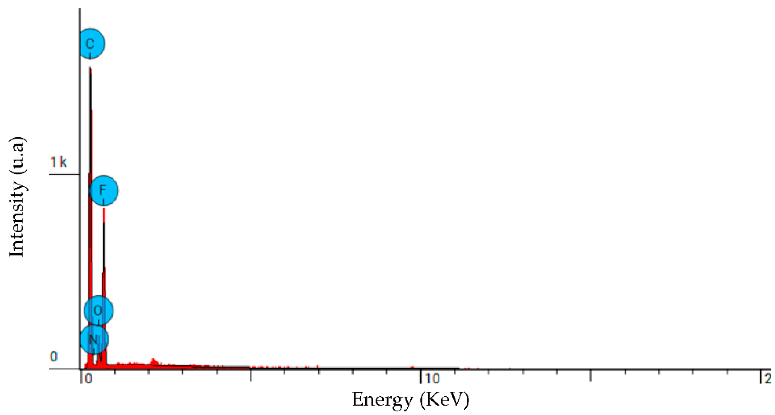 Membranes 12 00751 g002
