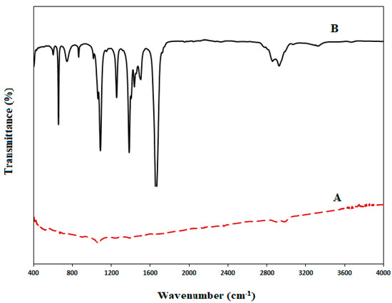 Magnetization Plateaus by the Field-Induced Partitioning of