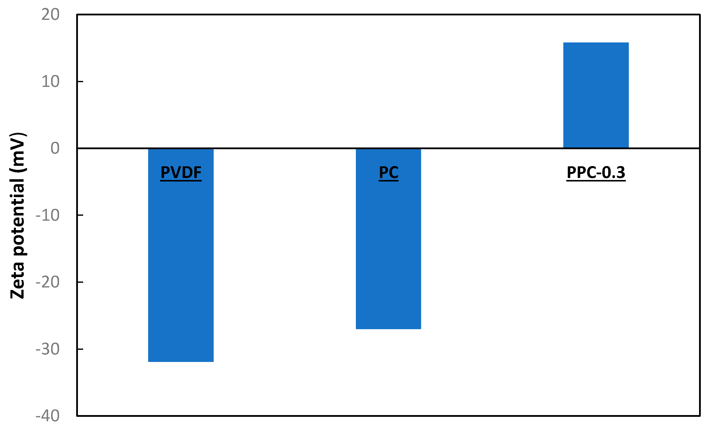 Membranes 12 00751 g005