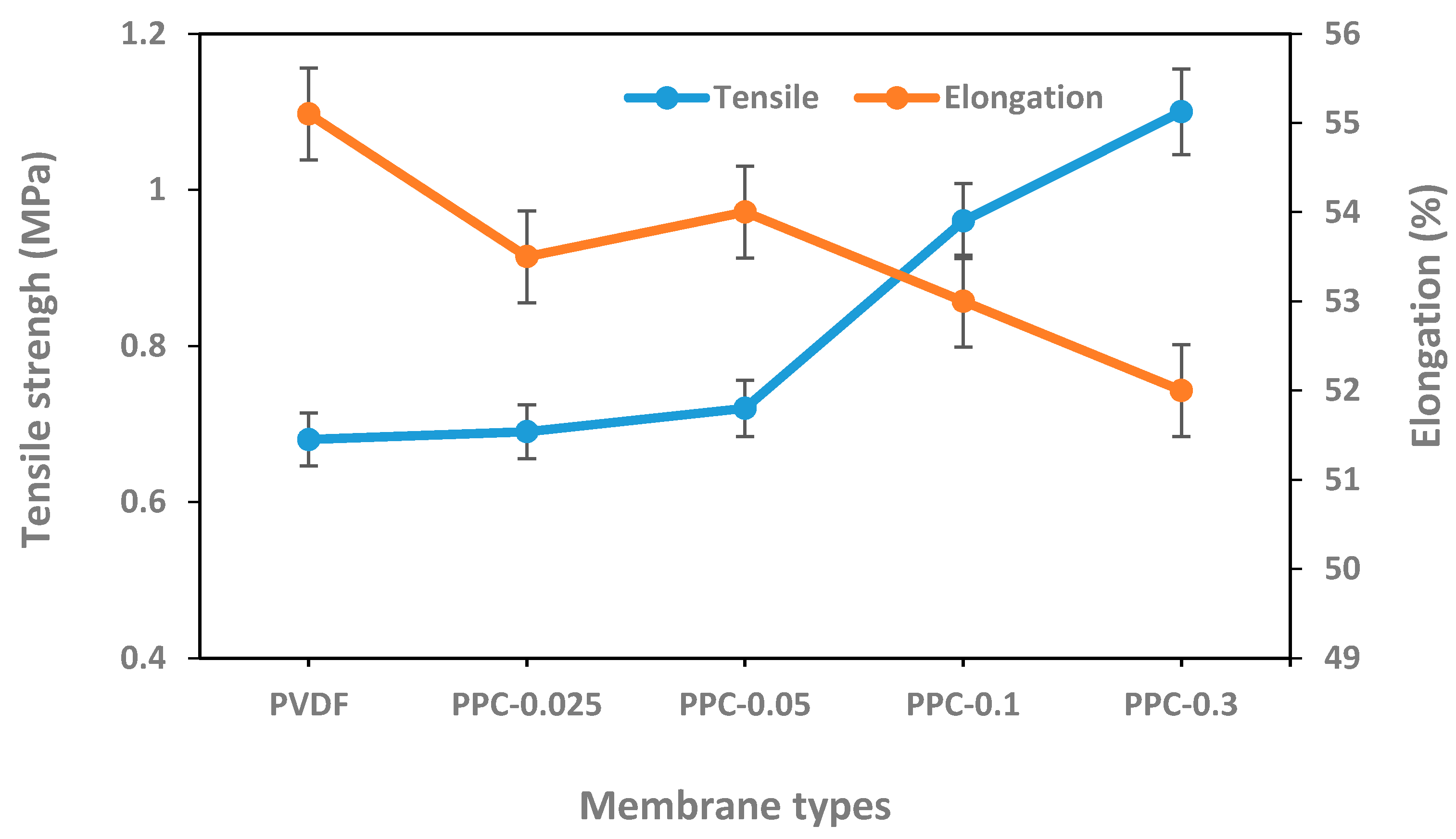 Membranes 12 00751 g008