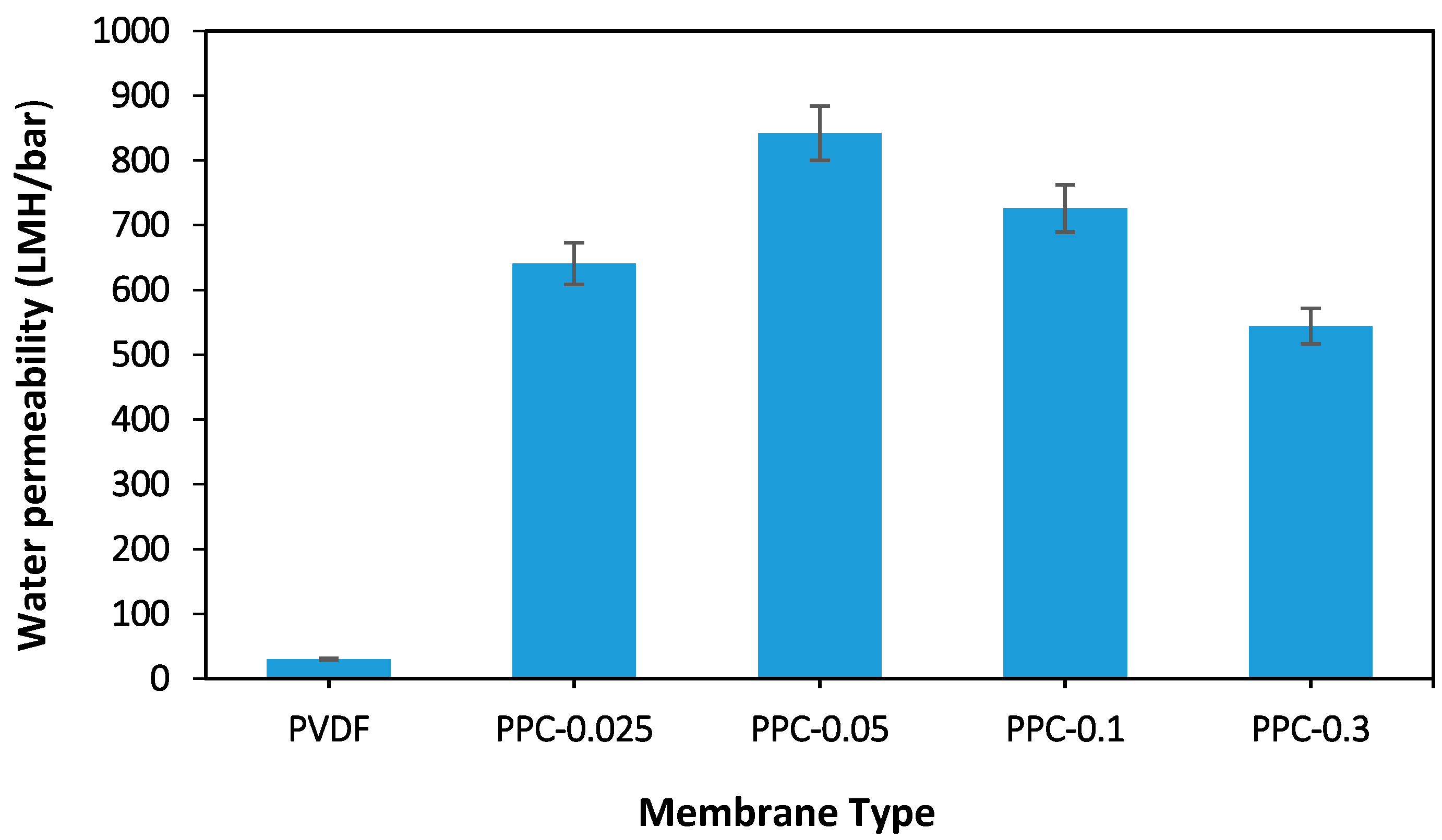 Membranes 12 00751 g010