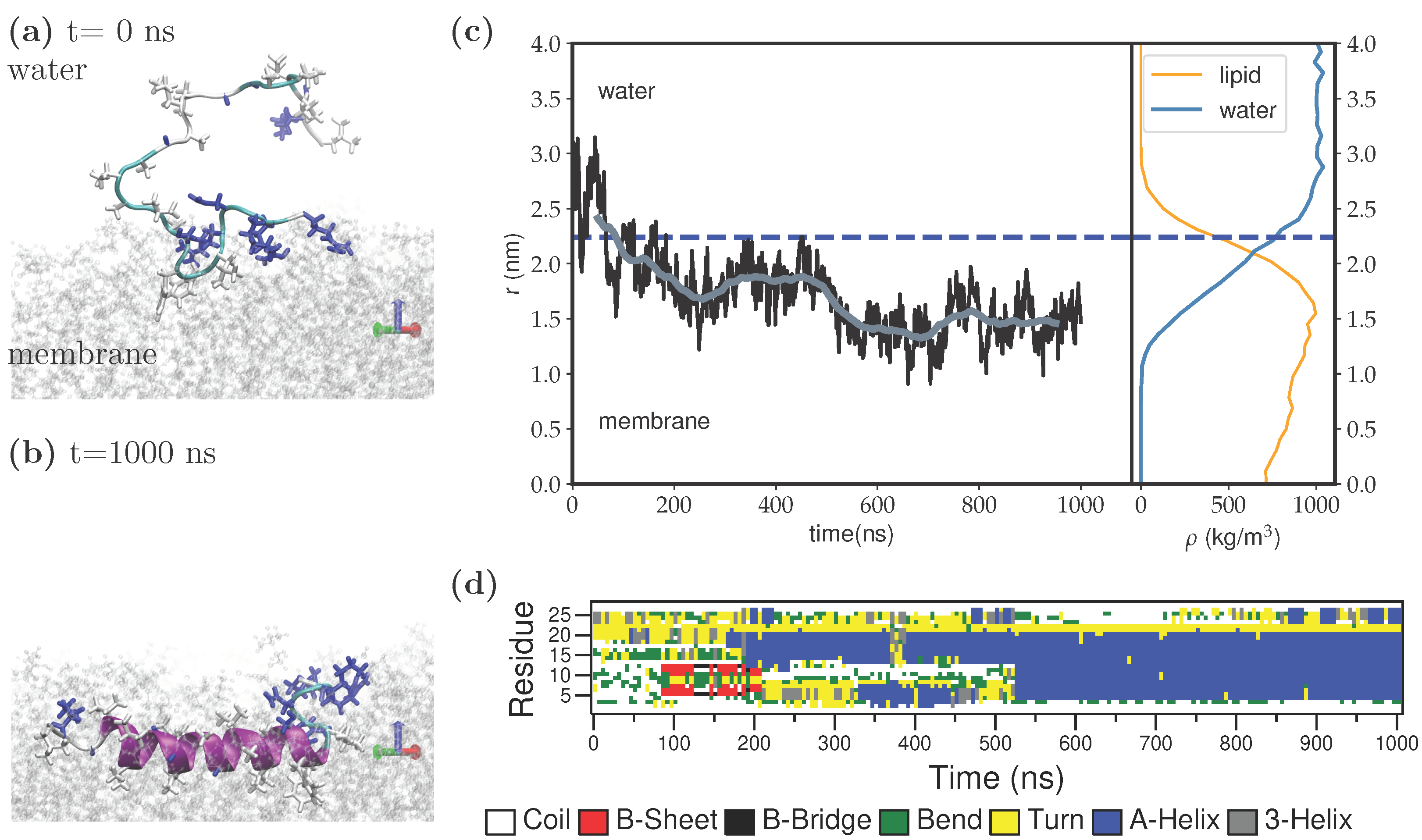 Membranes 12 00752 g001