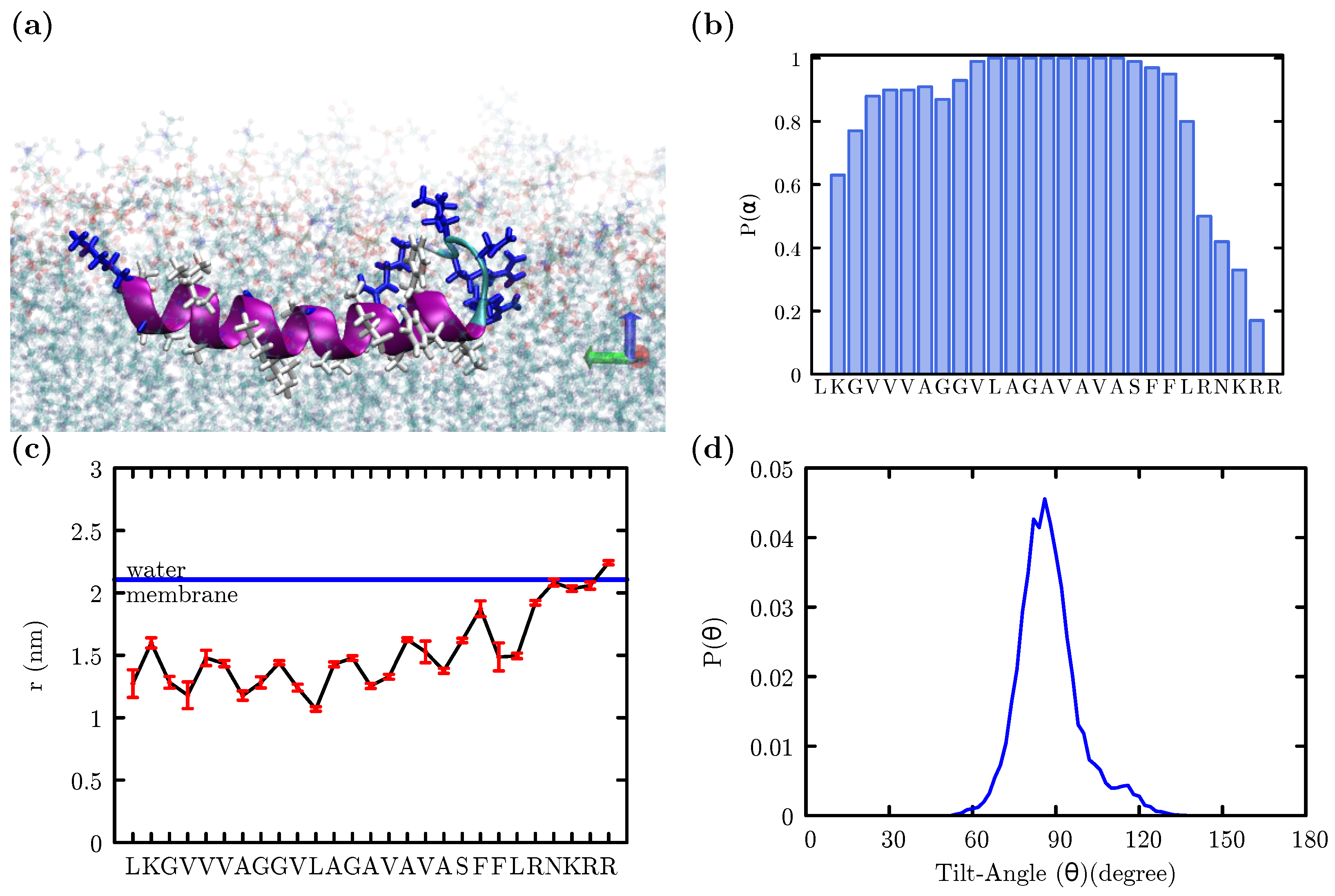 Membranes 12 00752 g003