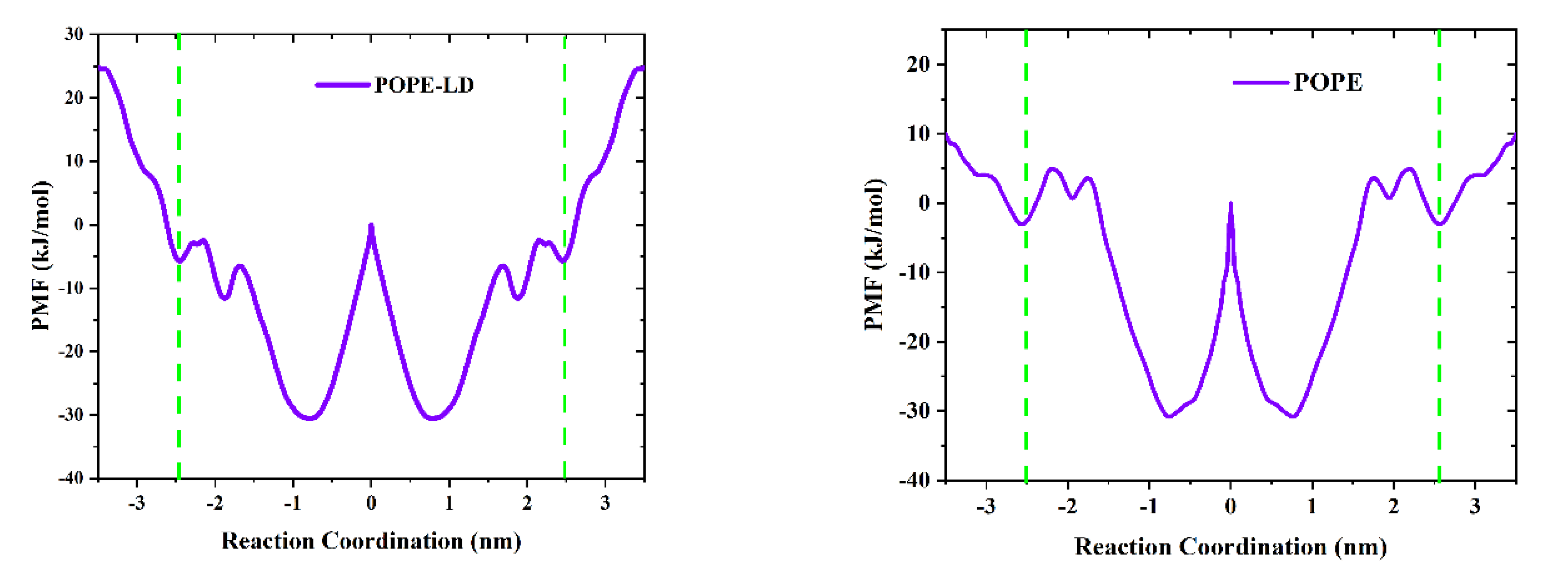 Membranes 12 00753 g007 550
