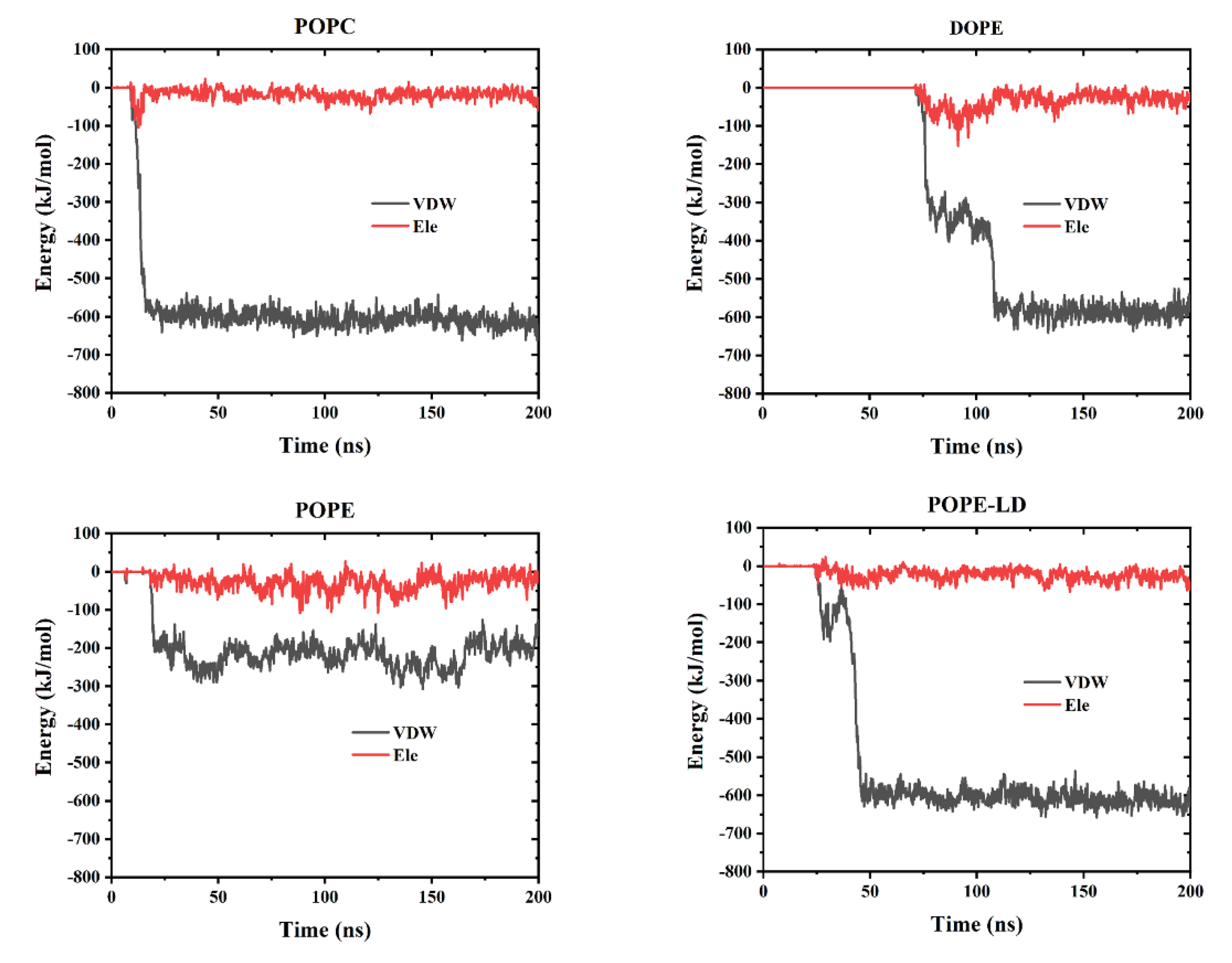 Membranes 12 00753 g008 550