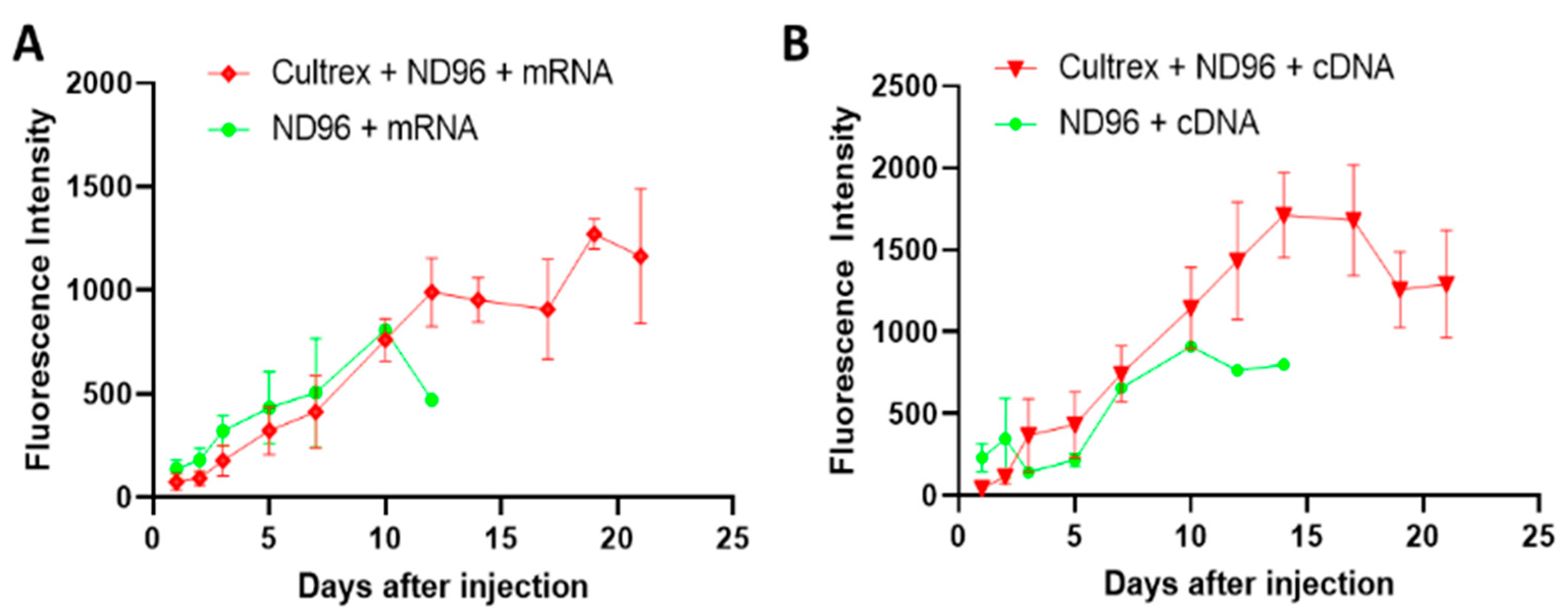 Membranes 12 00754 g005 550
