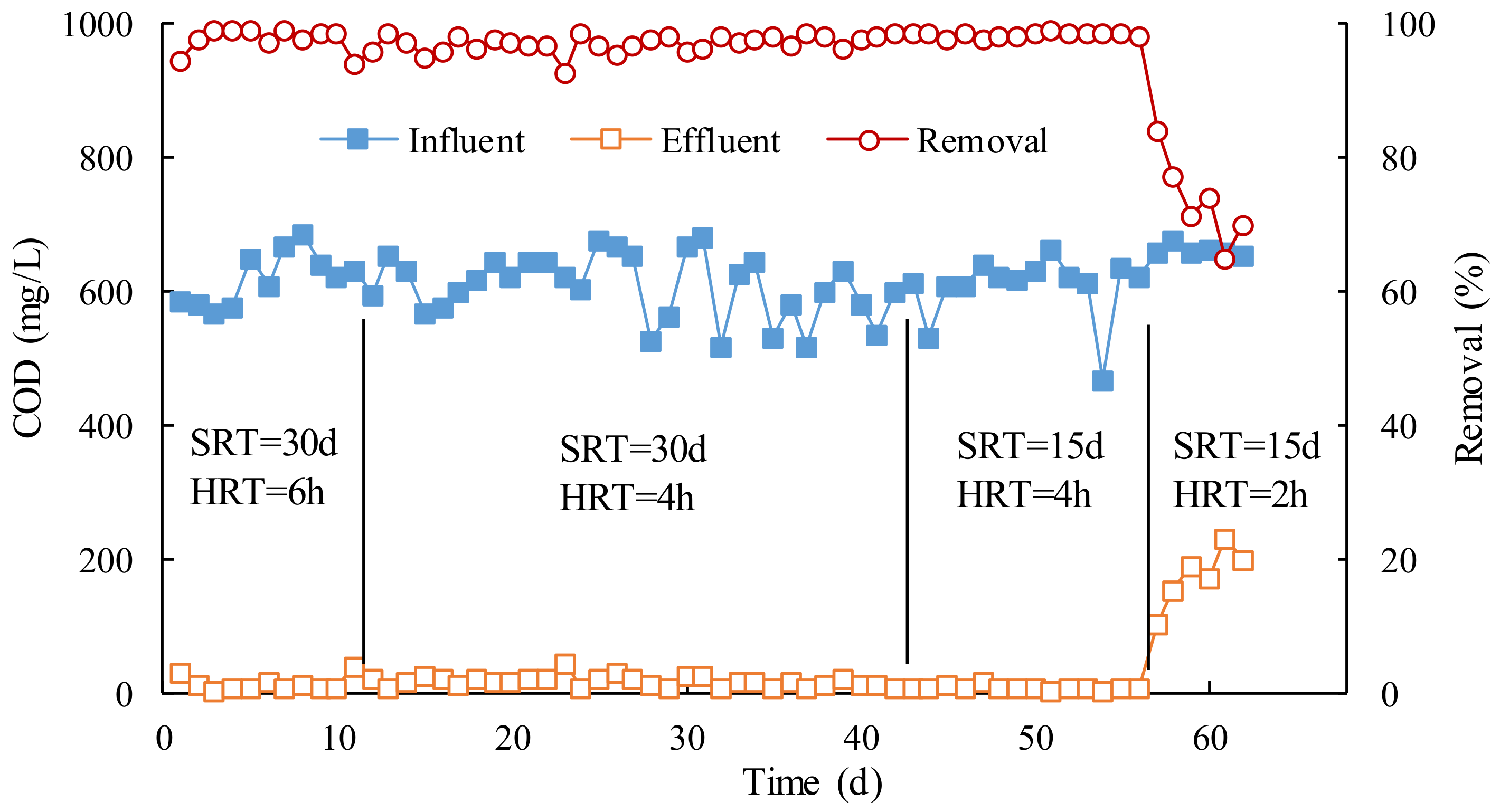 Membranes 12 00755 g001 550