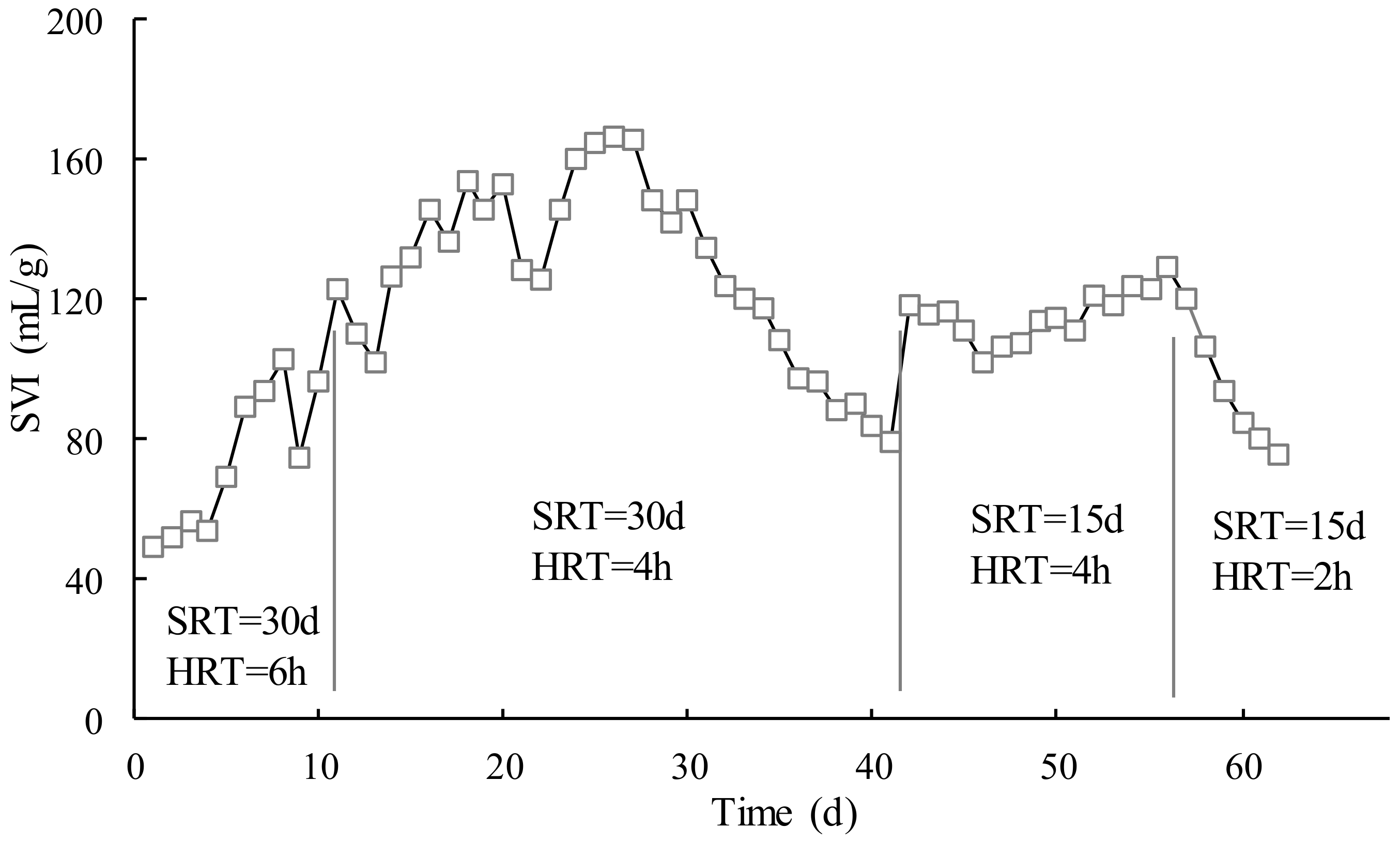 Membranes 12 00755 g002 550