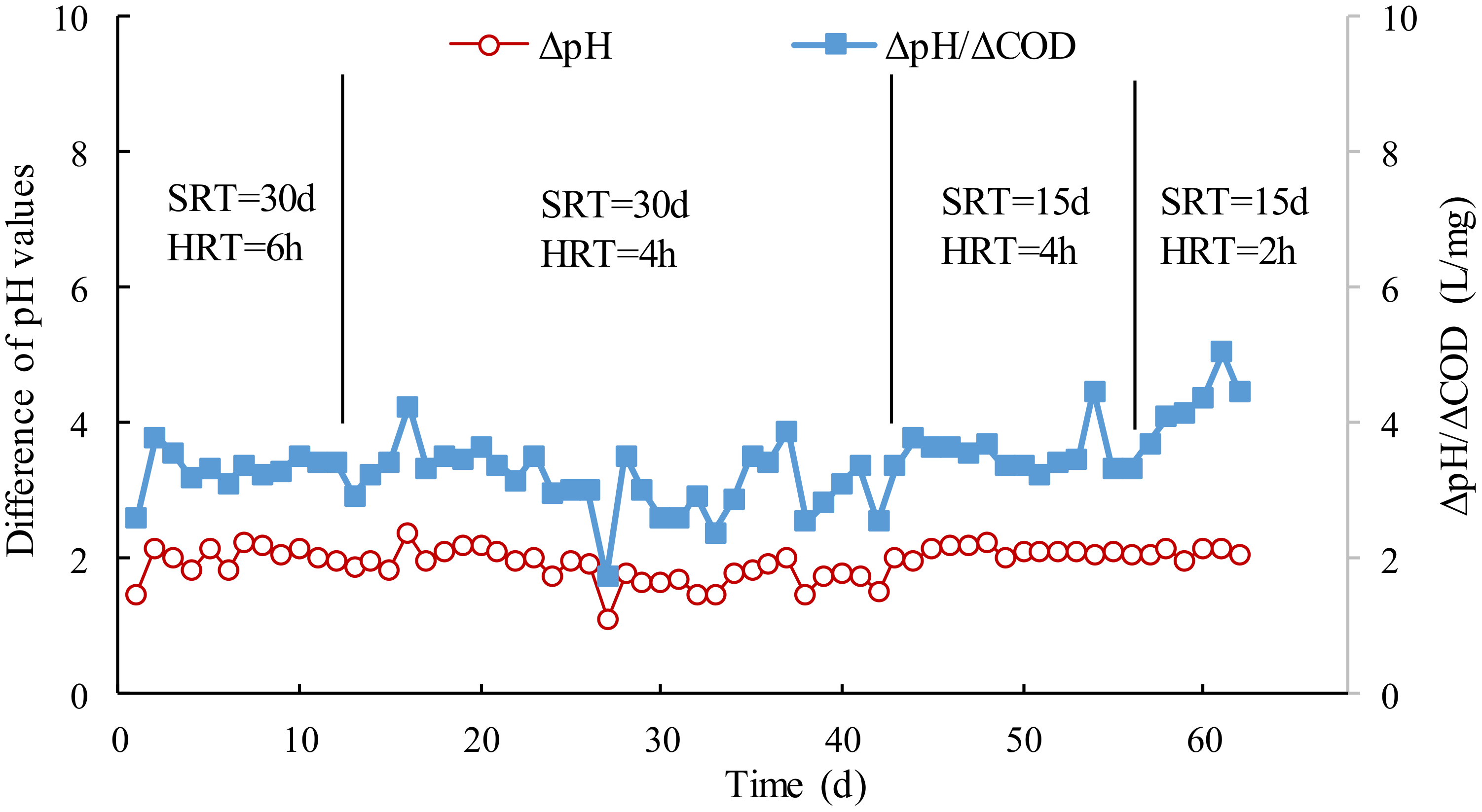 Membranes 12 00755 g004 550