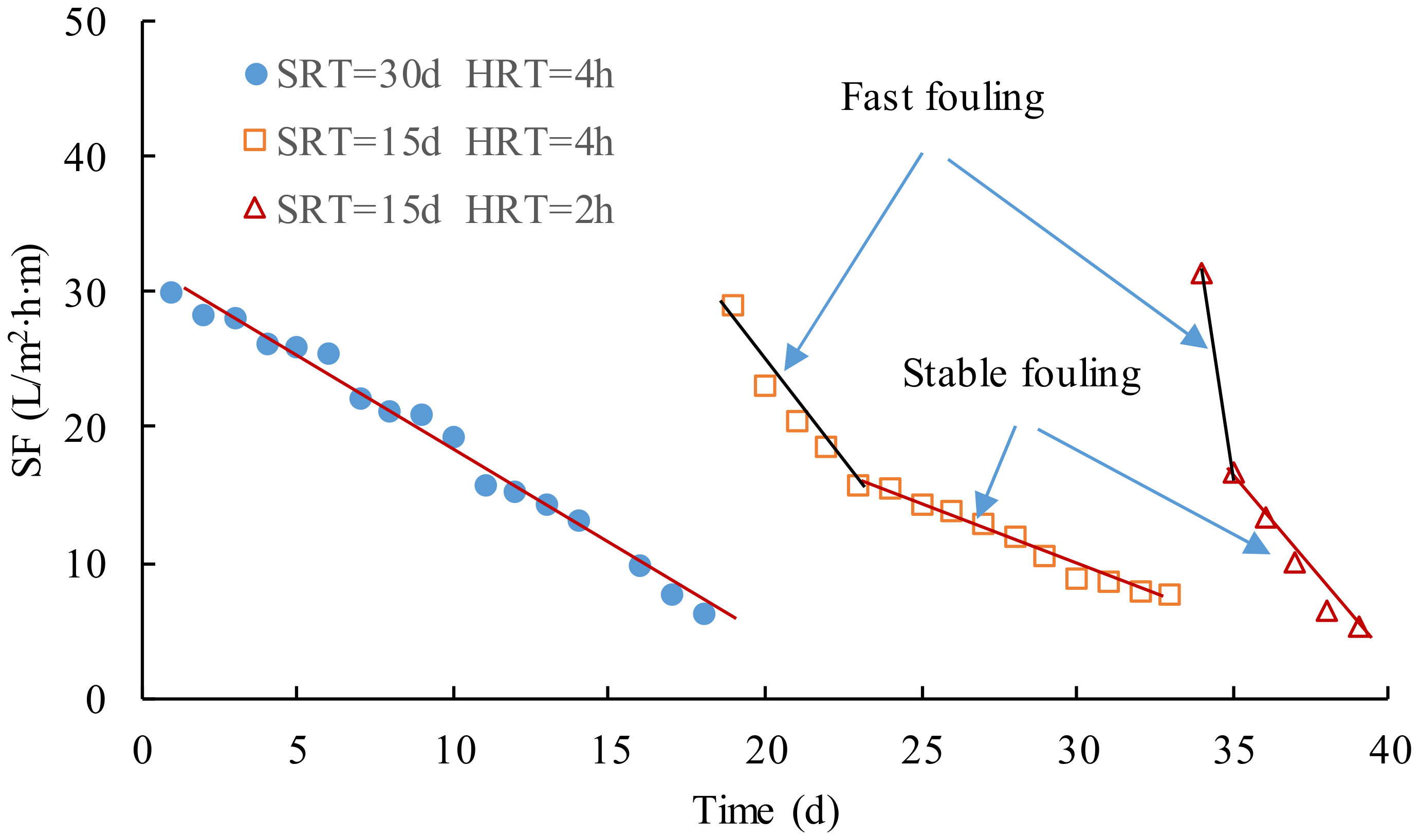 Membranes 12 00755 g006 550