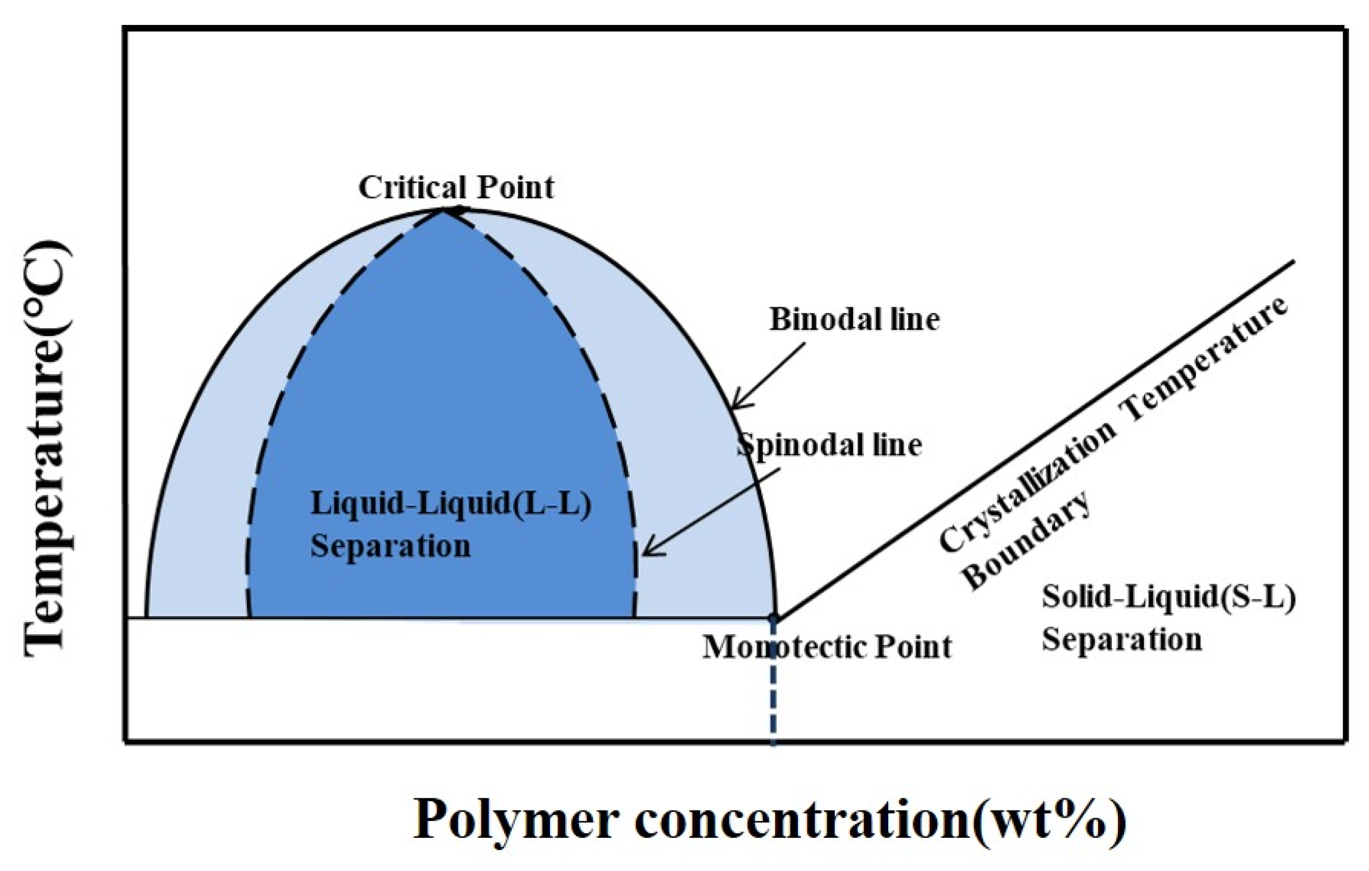 Membranes 12 00757 g002 550