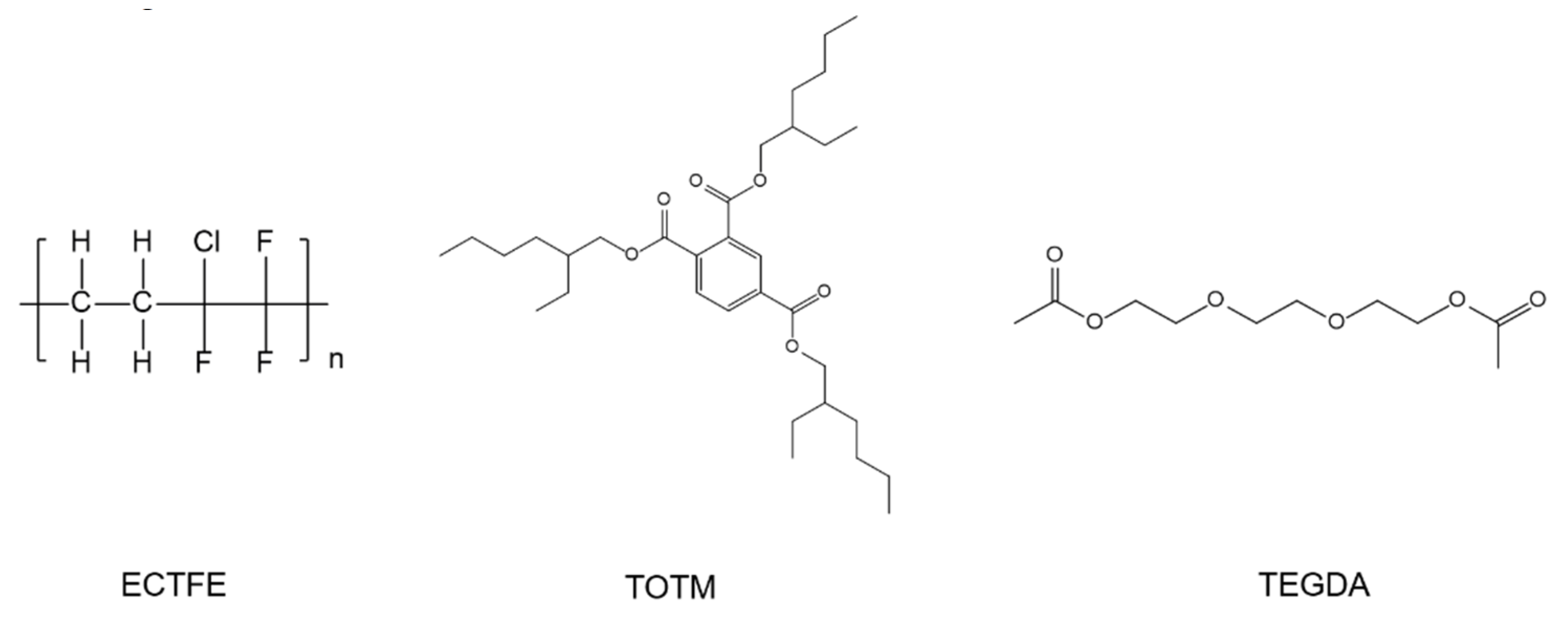 Membranes 12 00757 g003 550