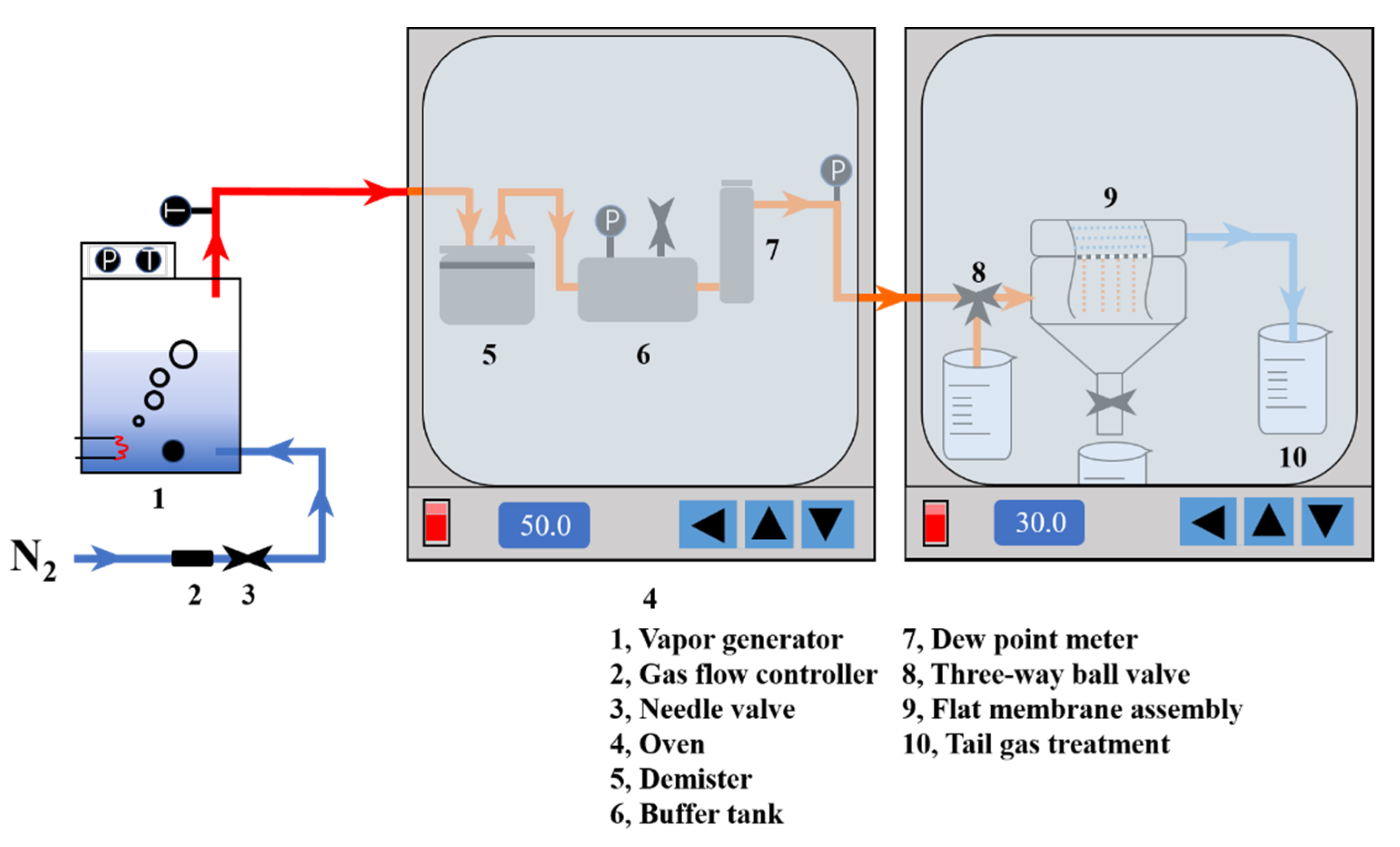 Membranes 12 00757 g004 550