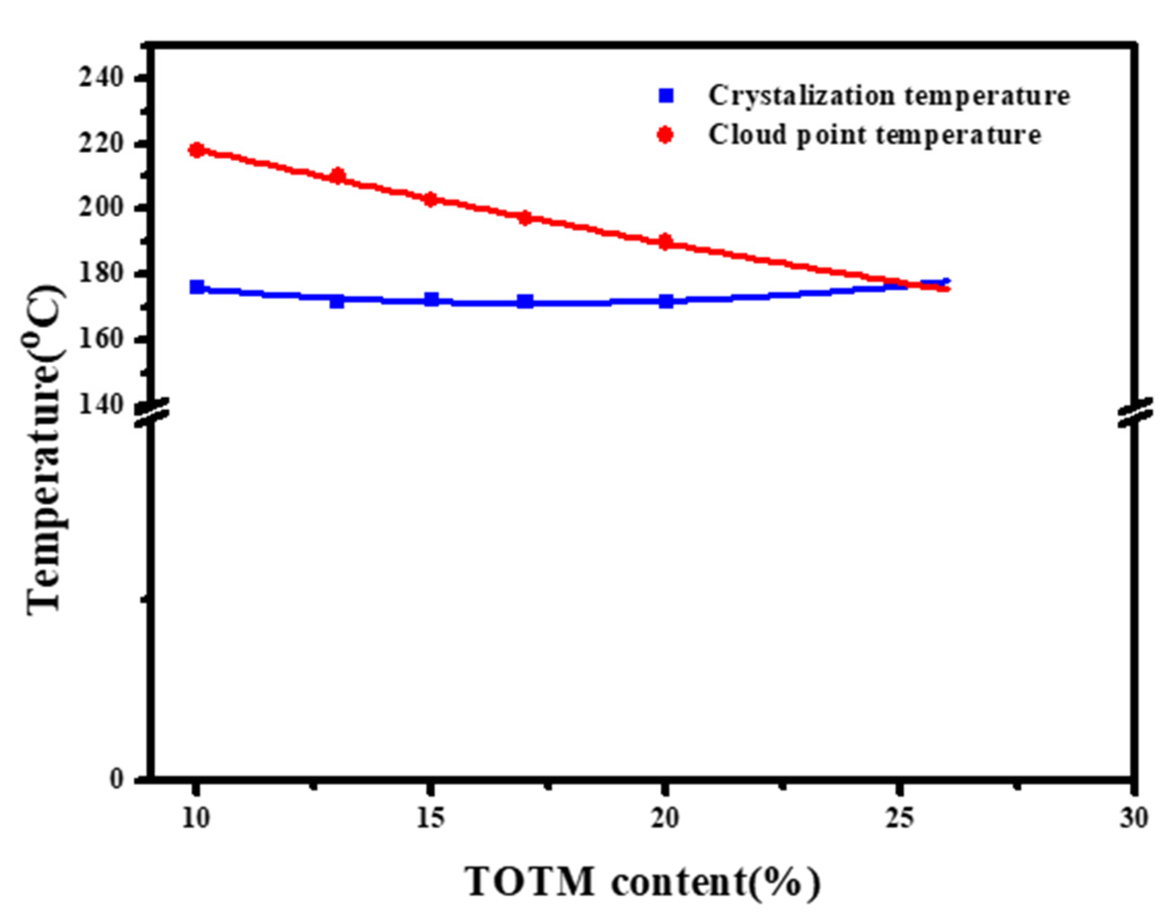 Membranes 12 00757 g005 550