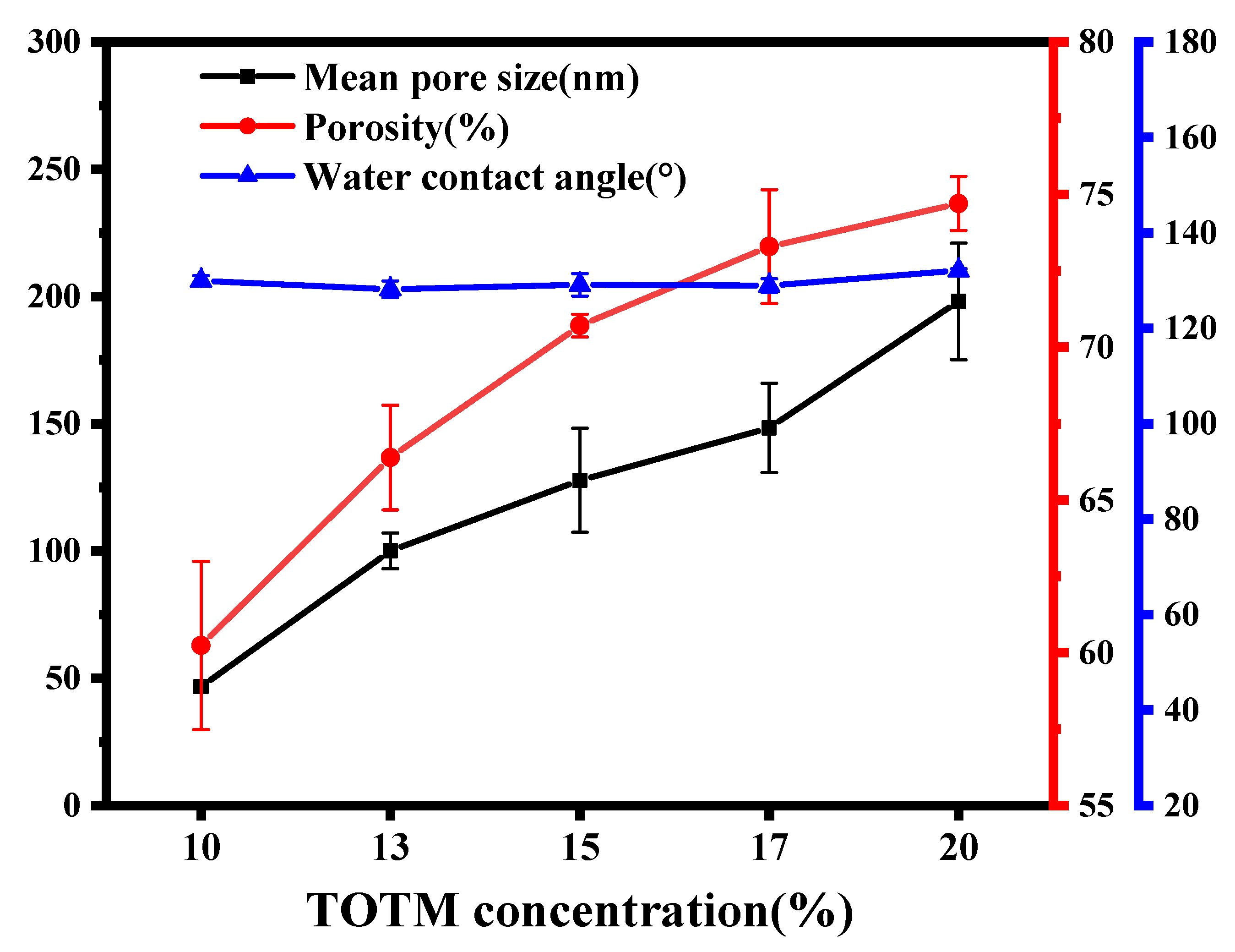 Membranes 12 00757 g007 550