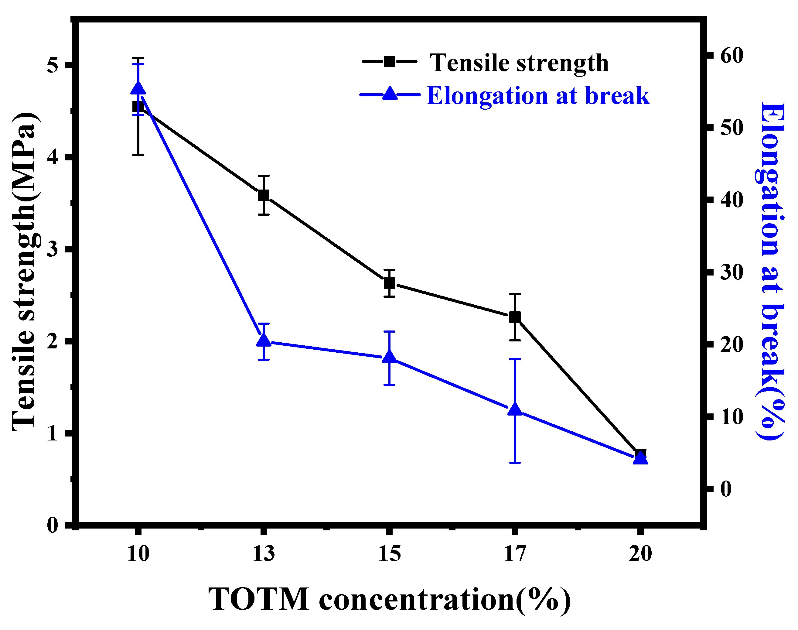 Membranes 12 00757 g008 550