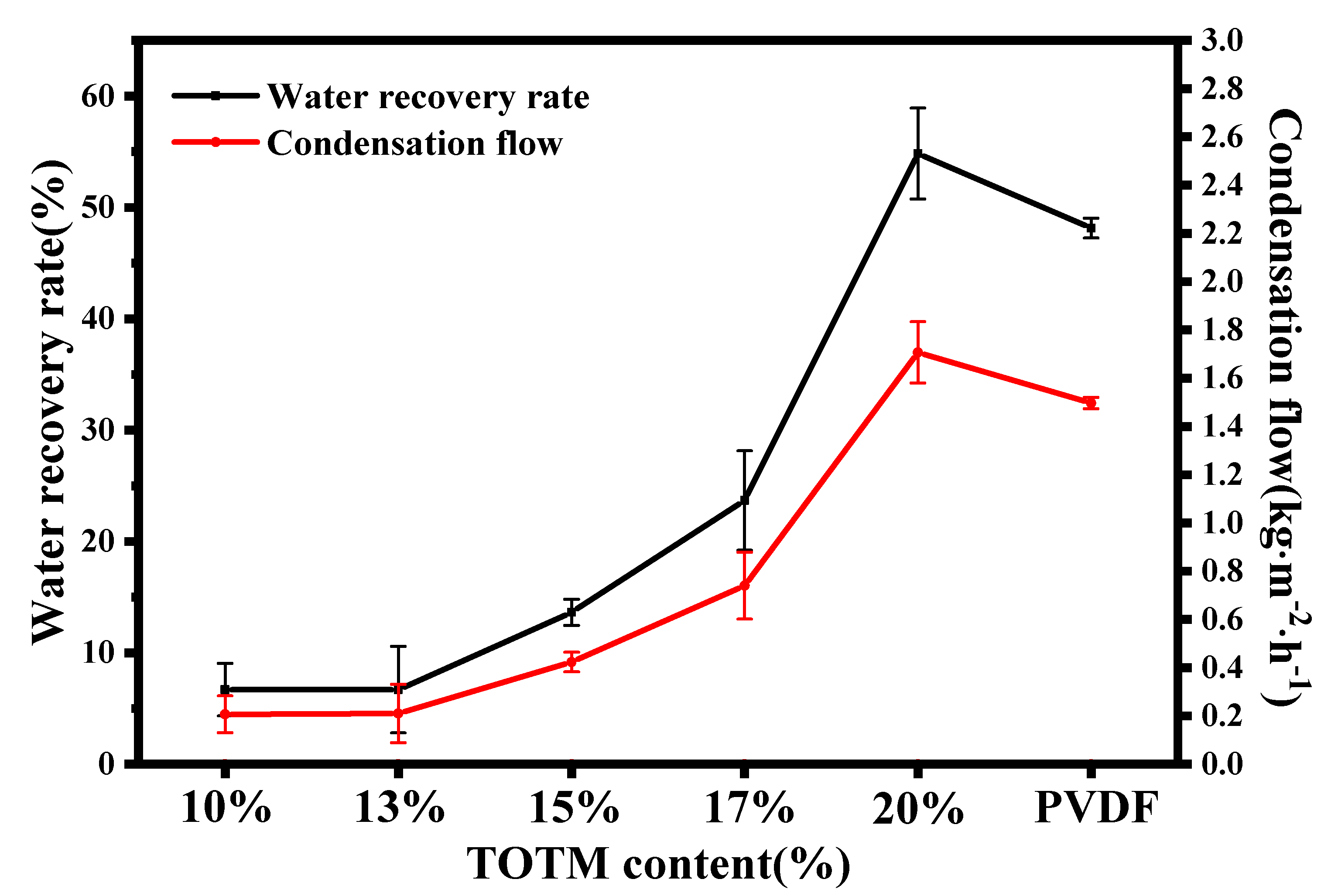 Membranes 12 00757 g009 550