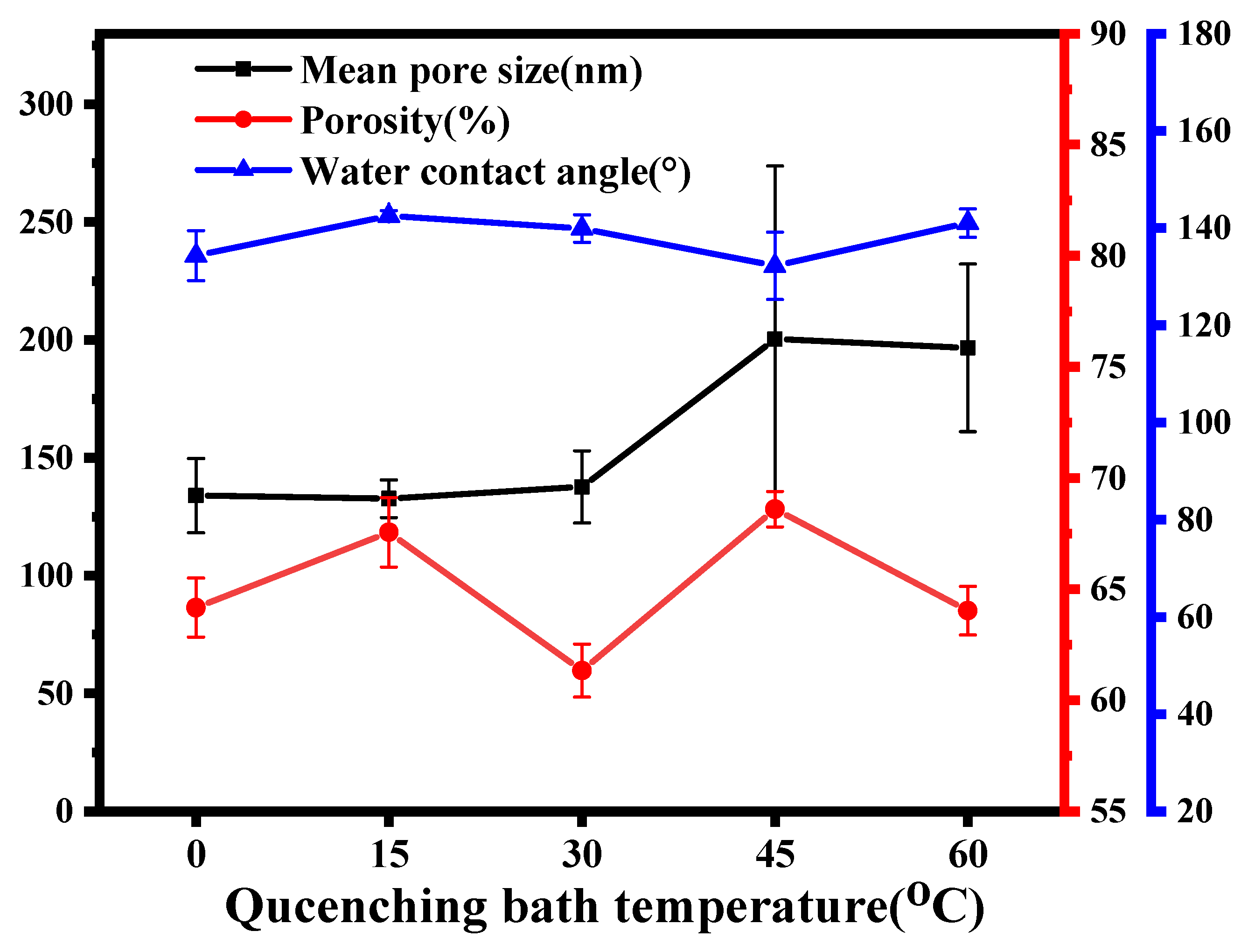 Membranes 12 00757 g011 550