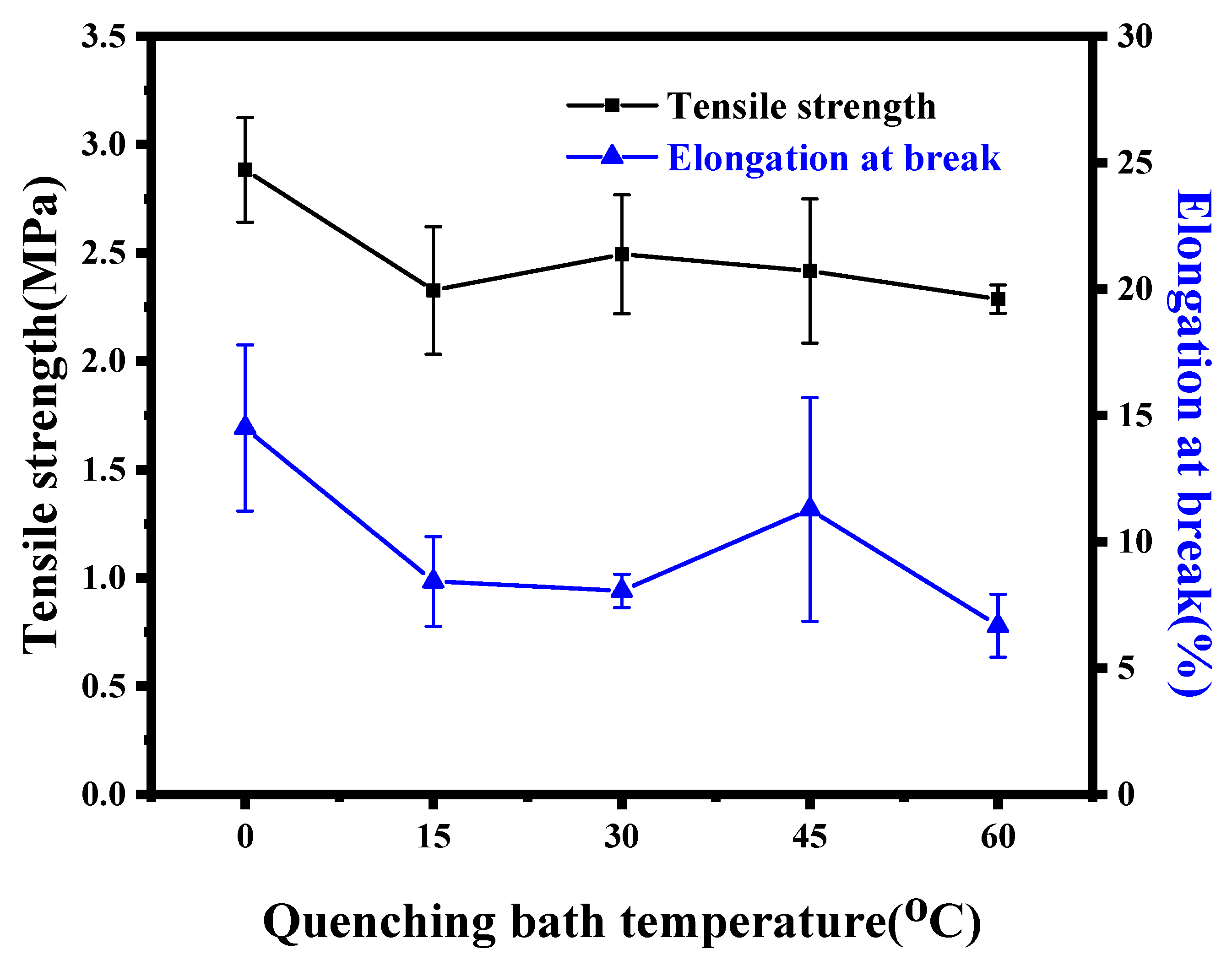 Membranes 12 00757 g012 550