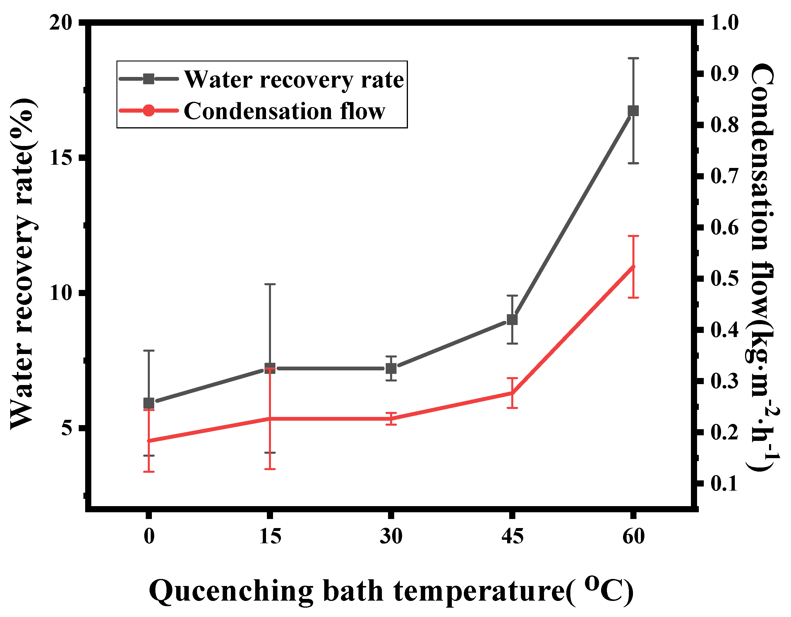 Membranes 12 00757 g013 550