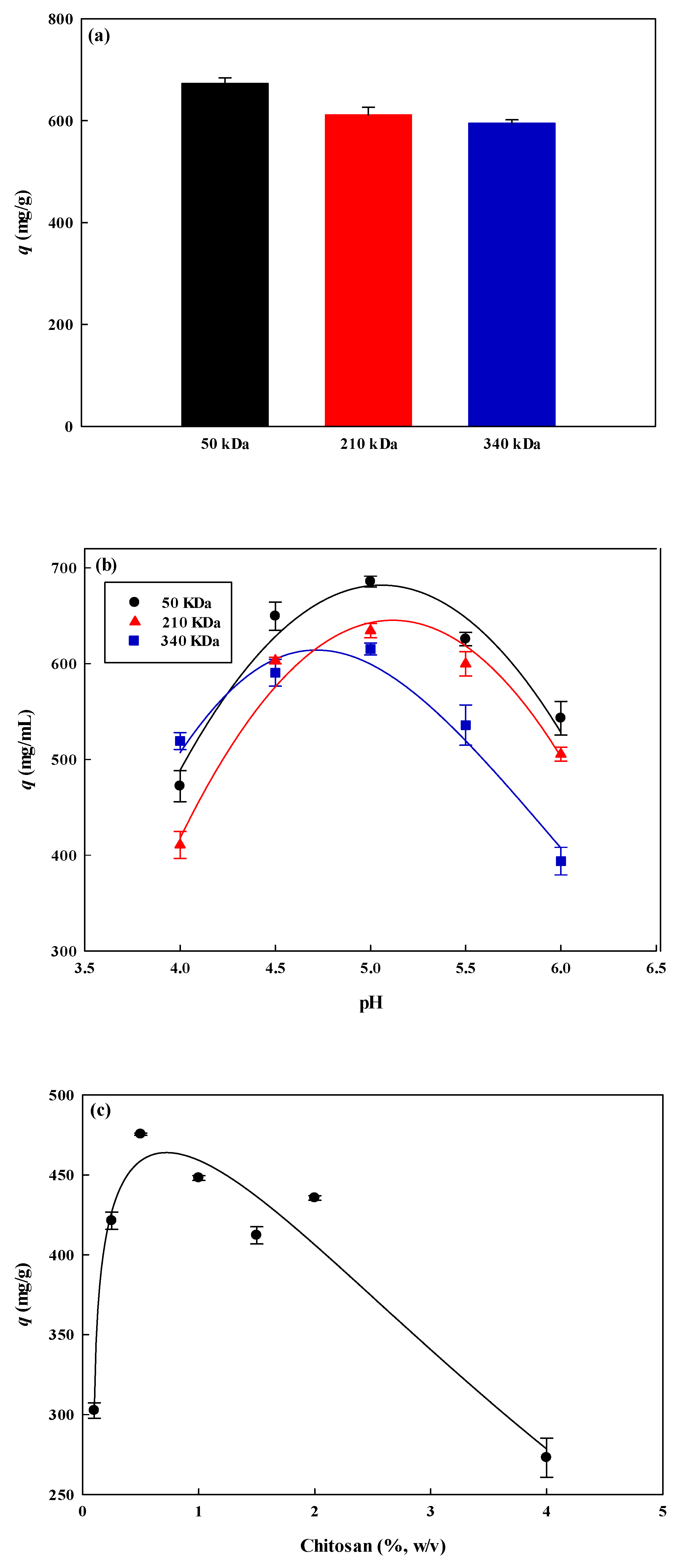 Membranes 12 00759 g005 550