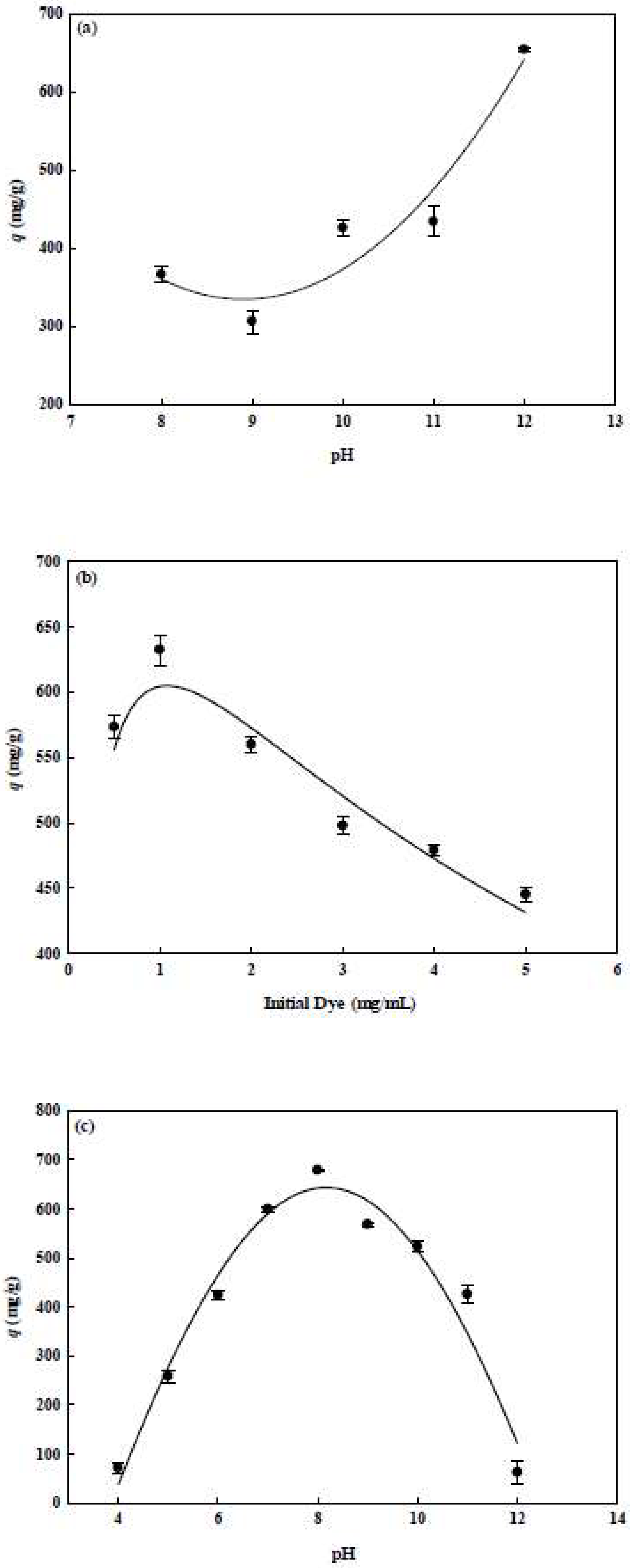 Membranes 12 00759 g006 550