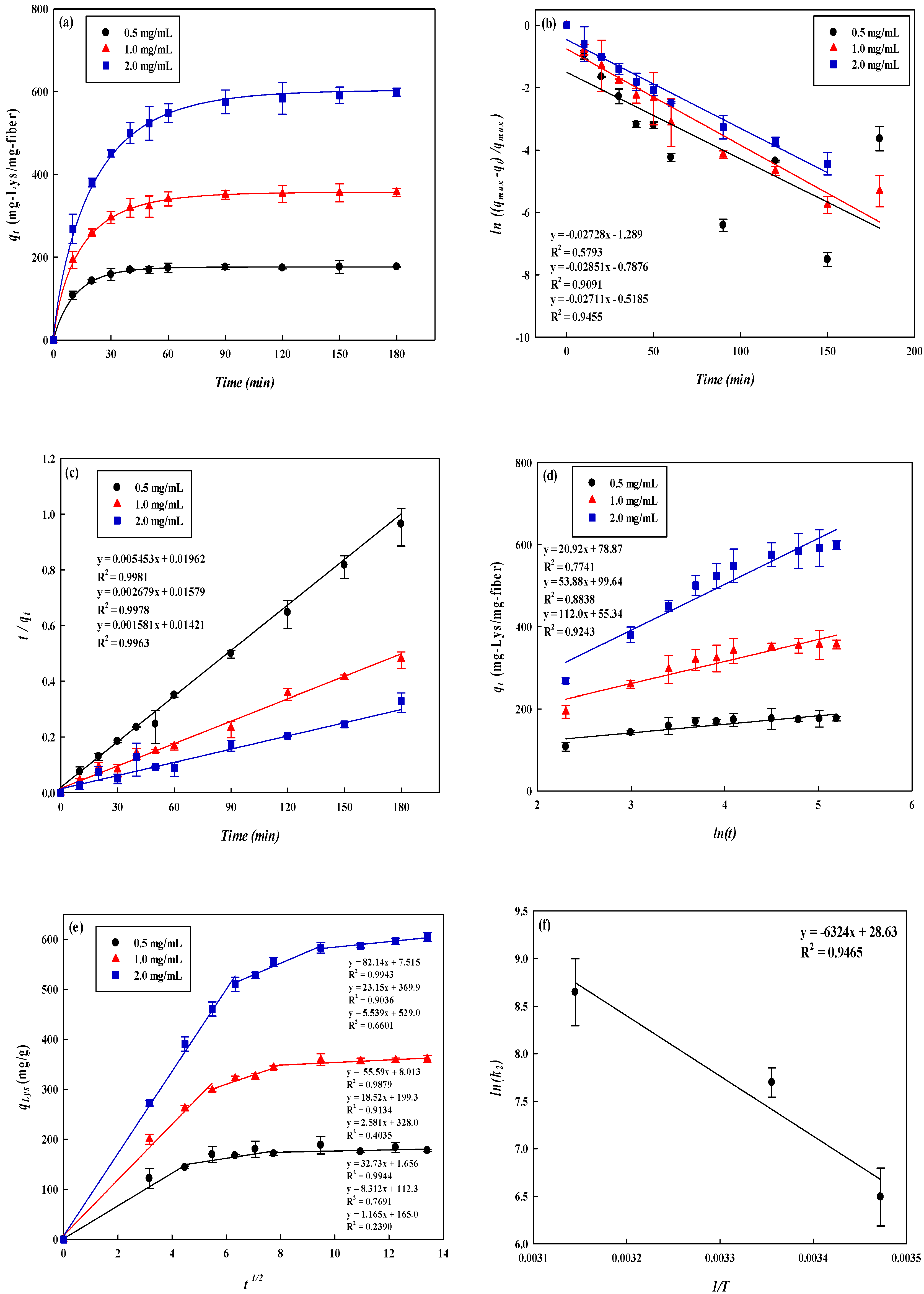Membranes 12 00759 g007 550