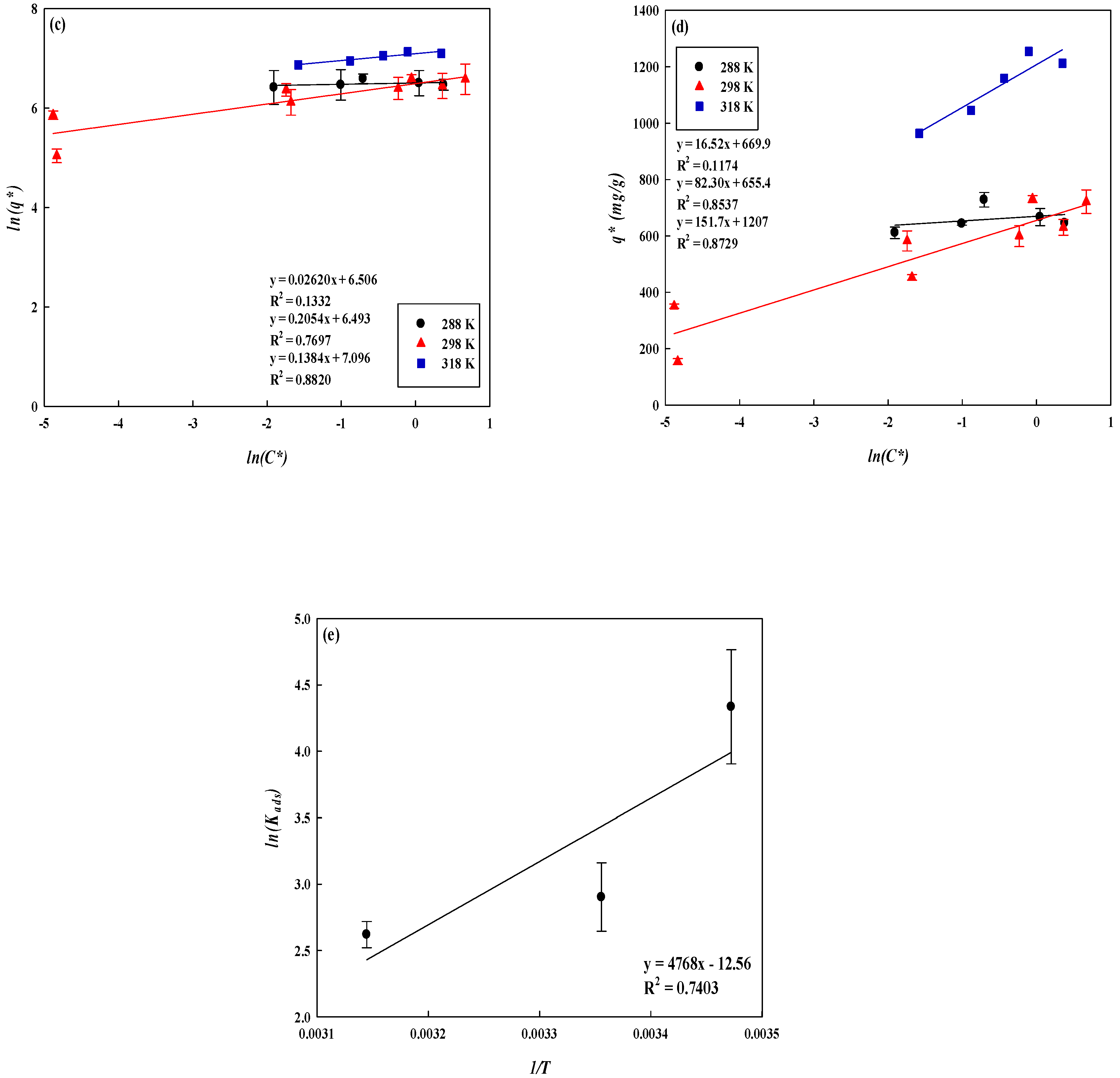 Membranes 12 00759 g008b 550