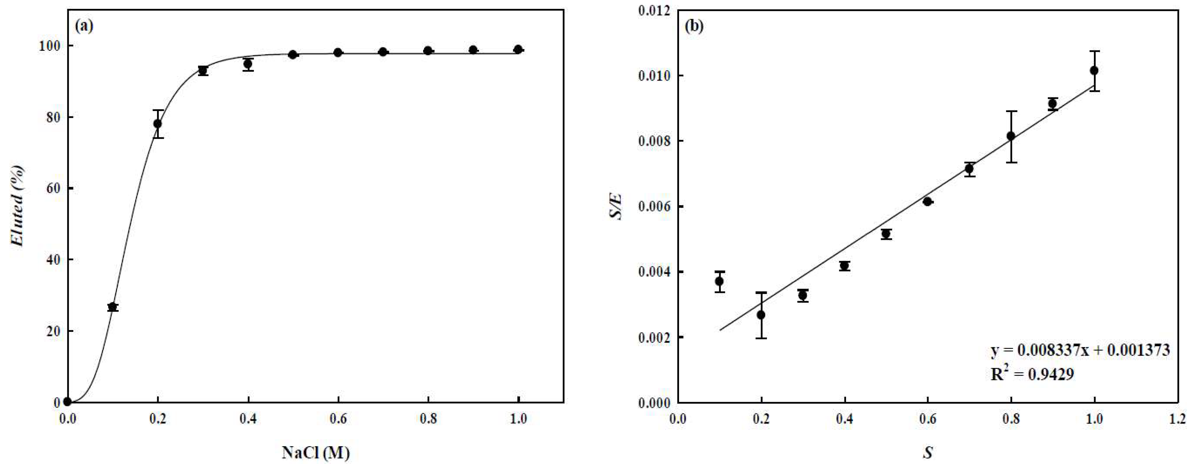 Membranes 12 00759 g009 550