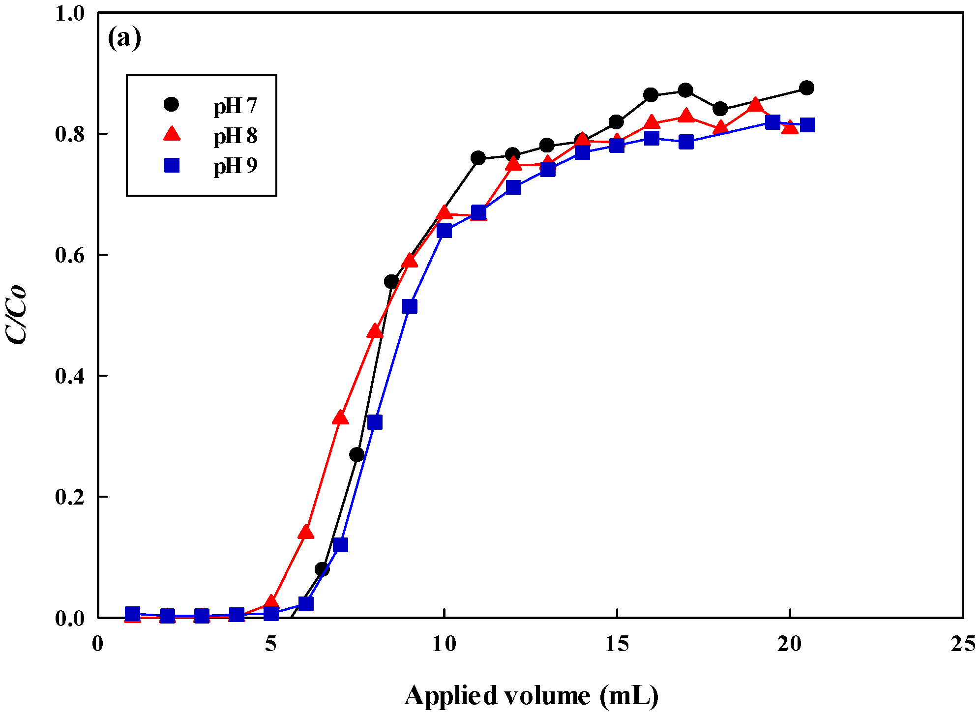 Membranes 12 00759 g010a 550