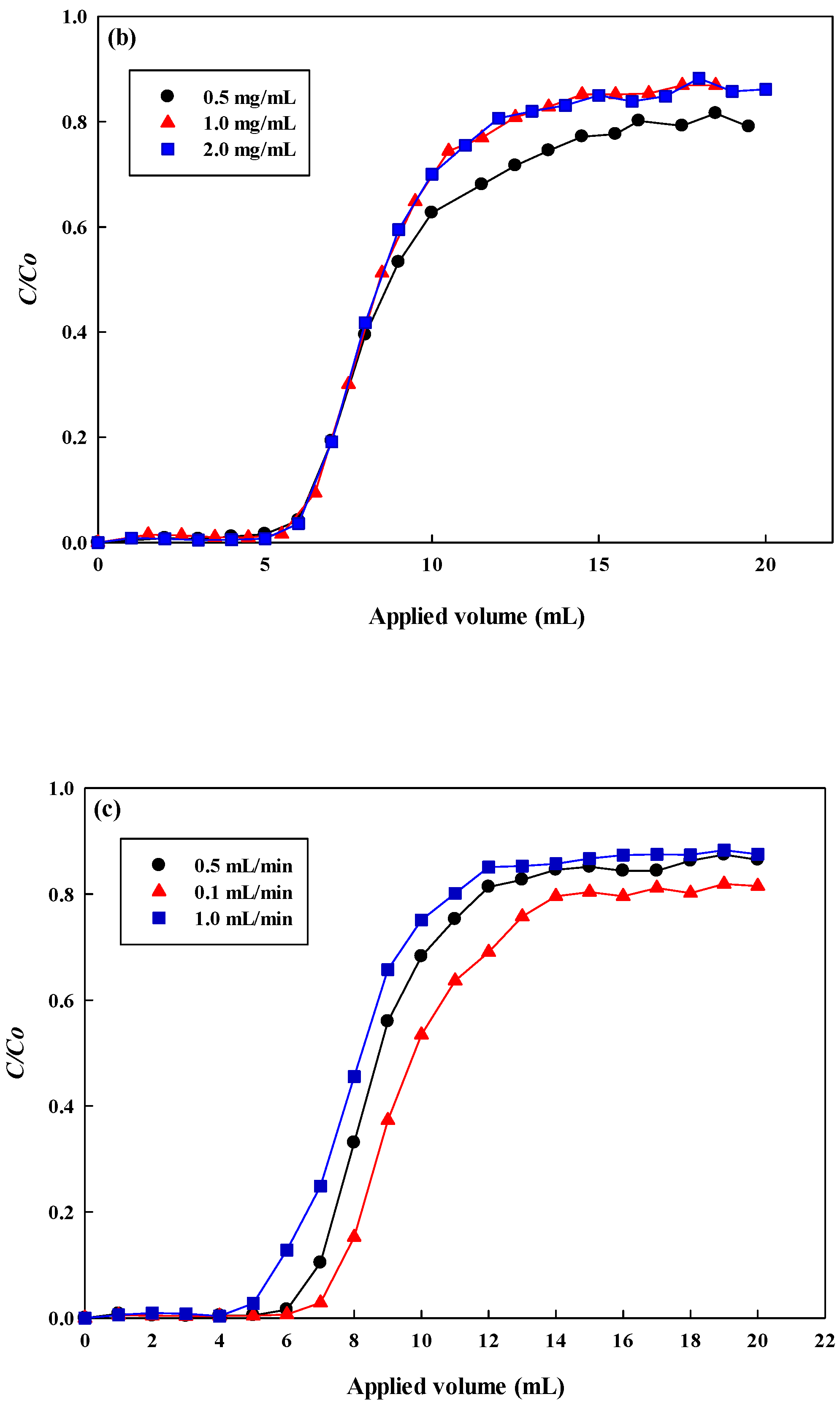 Membranes 12 00759 g010b 550