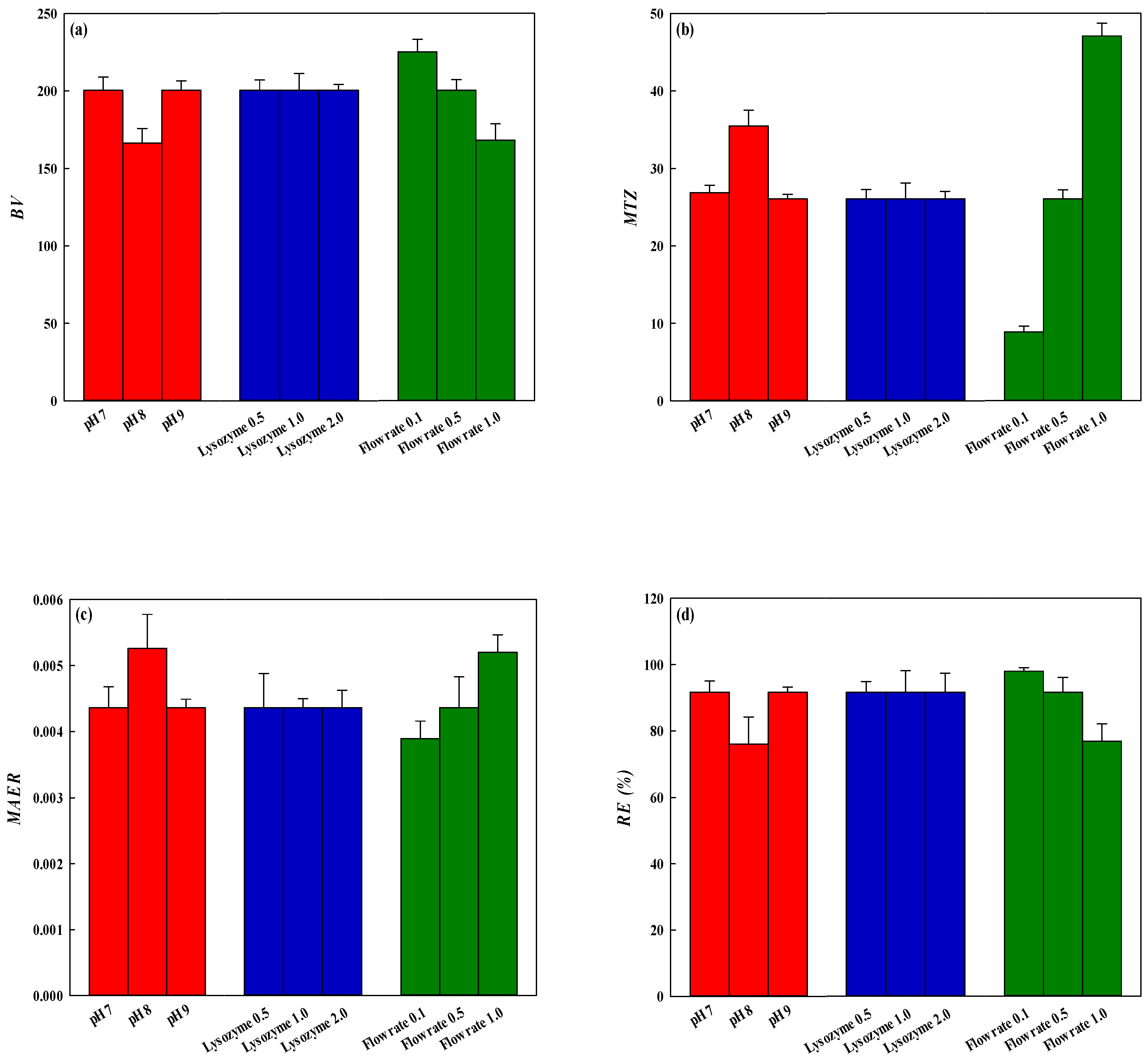 Membranes 12 00759 g011 550