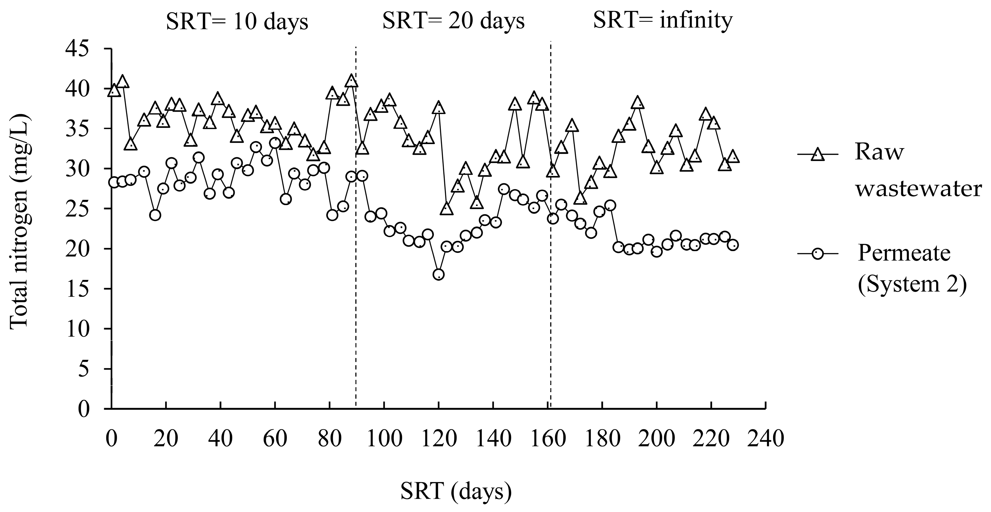 Membranes 12 00761 g007