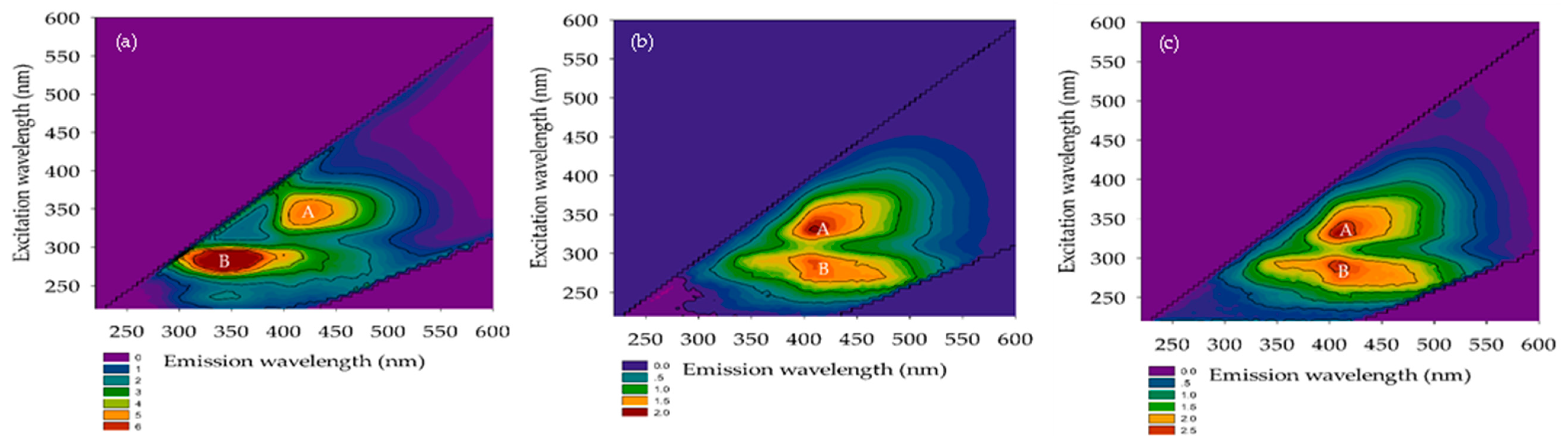 Membranes 12 00761 g009