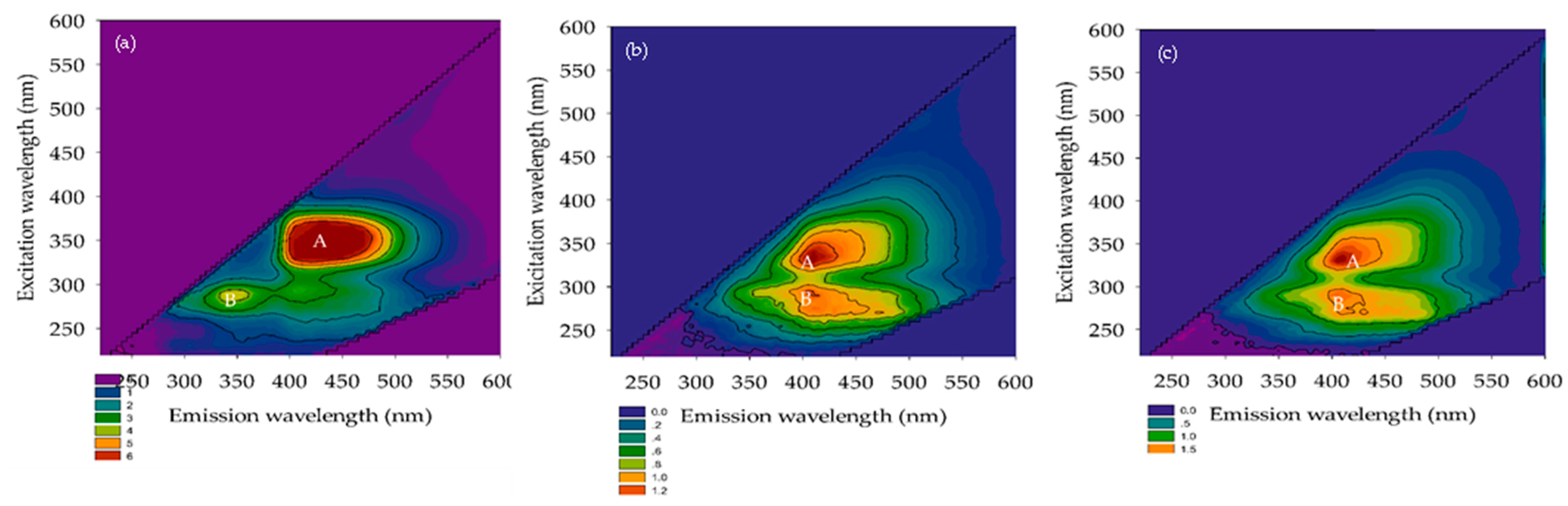 Membranes 12 00761 g010