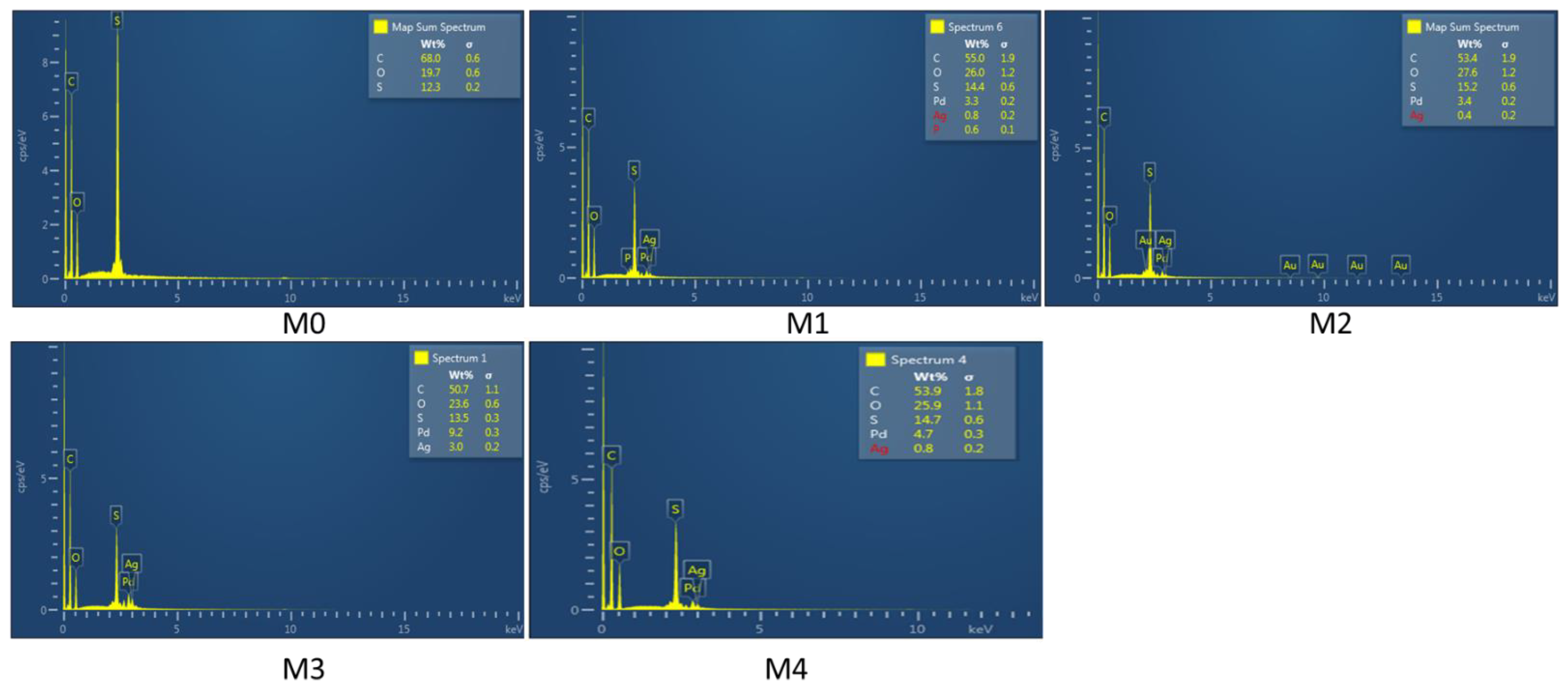 Membranes 12 00762 g006