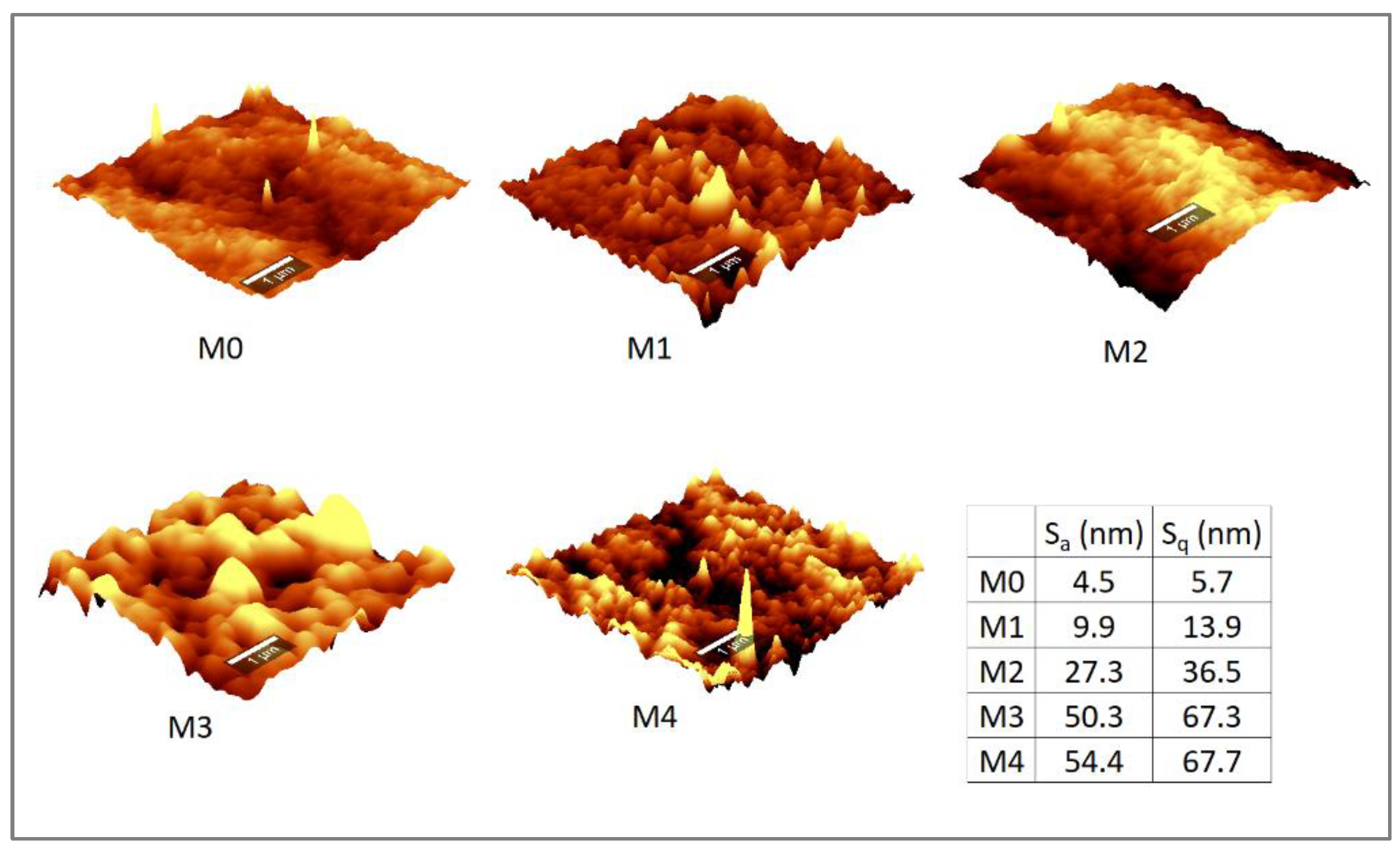 Membranes 12 00762 g008