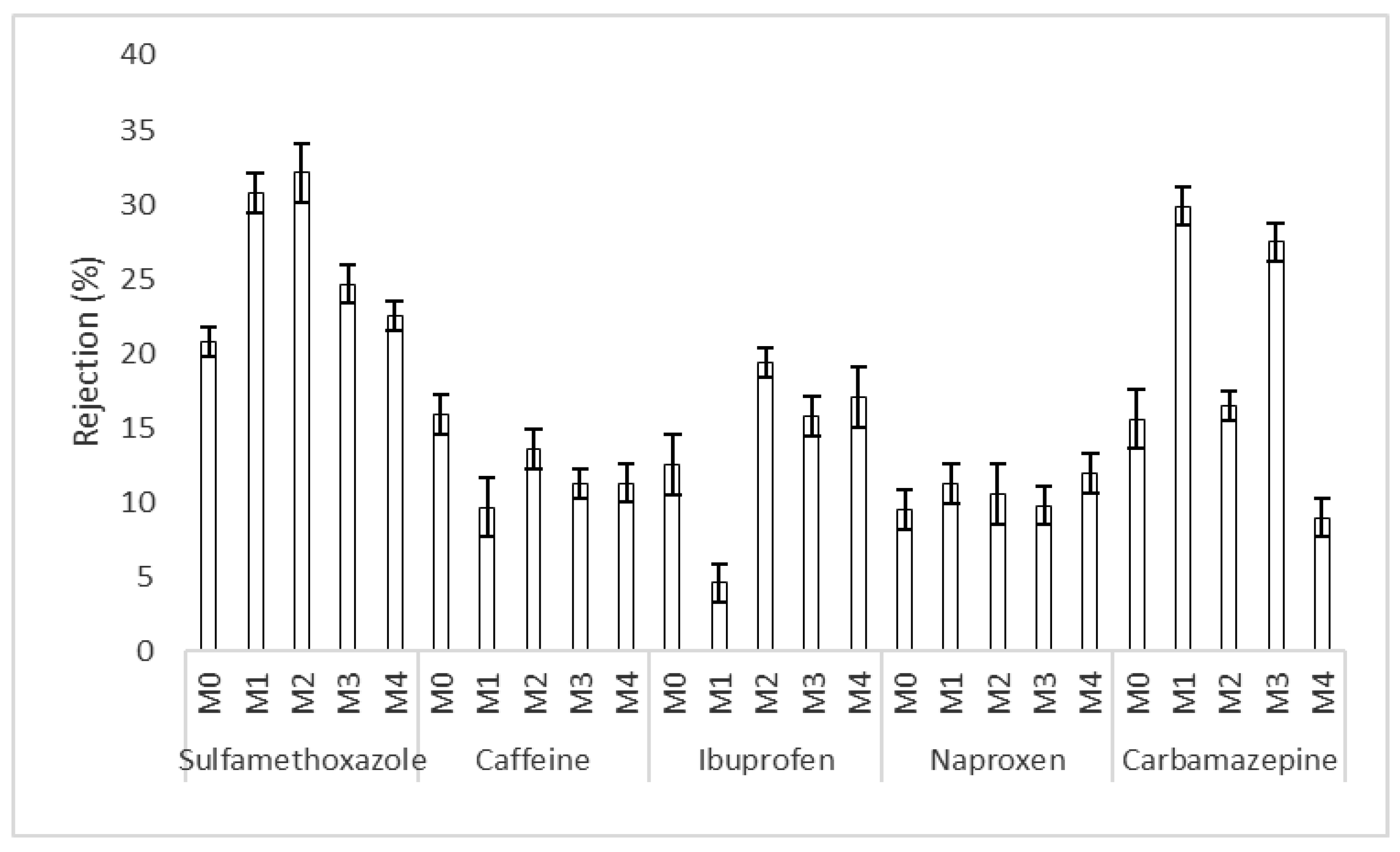 Membranes 12 00762 g009