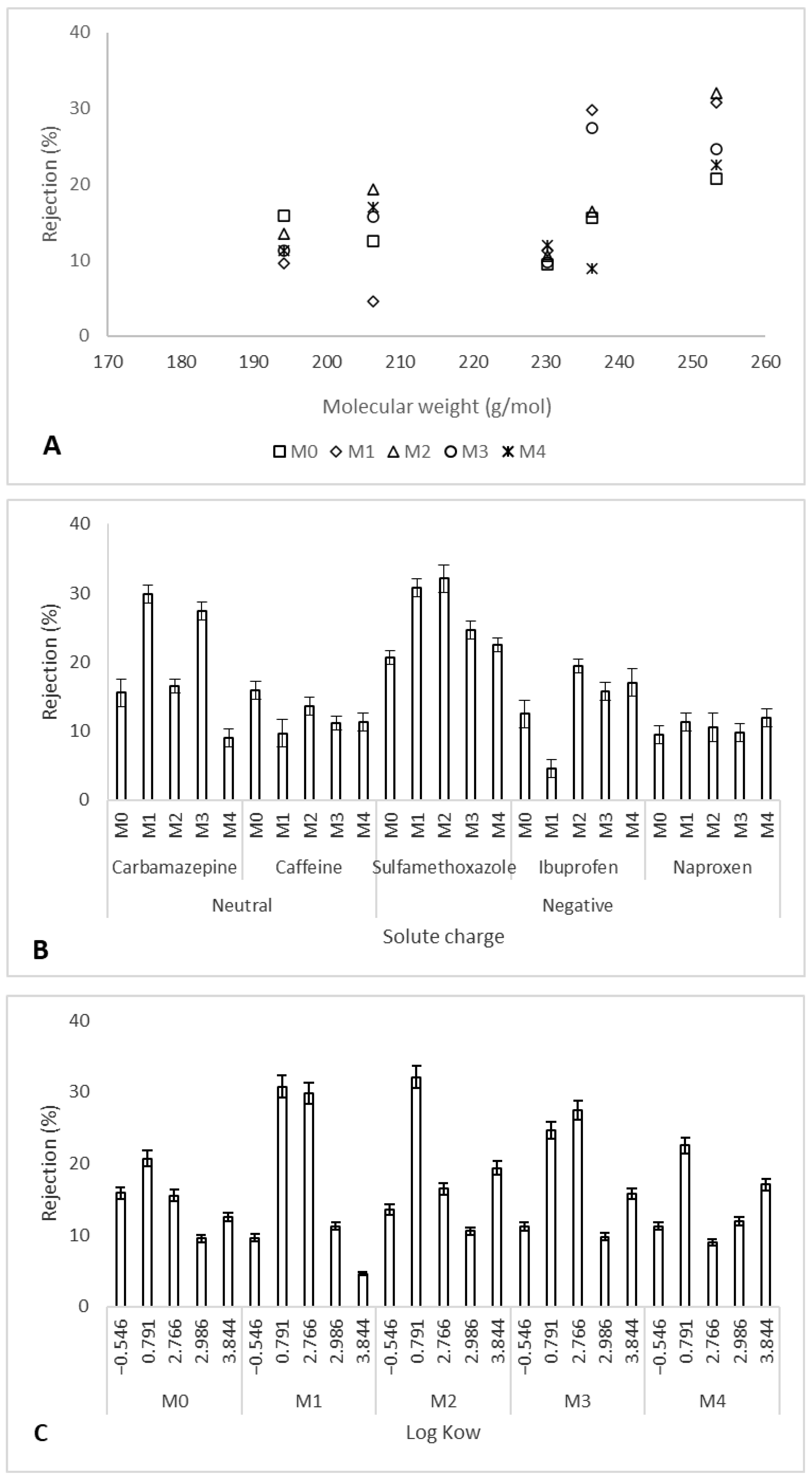 Membranes 12 00762 g010