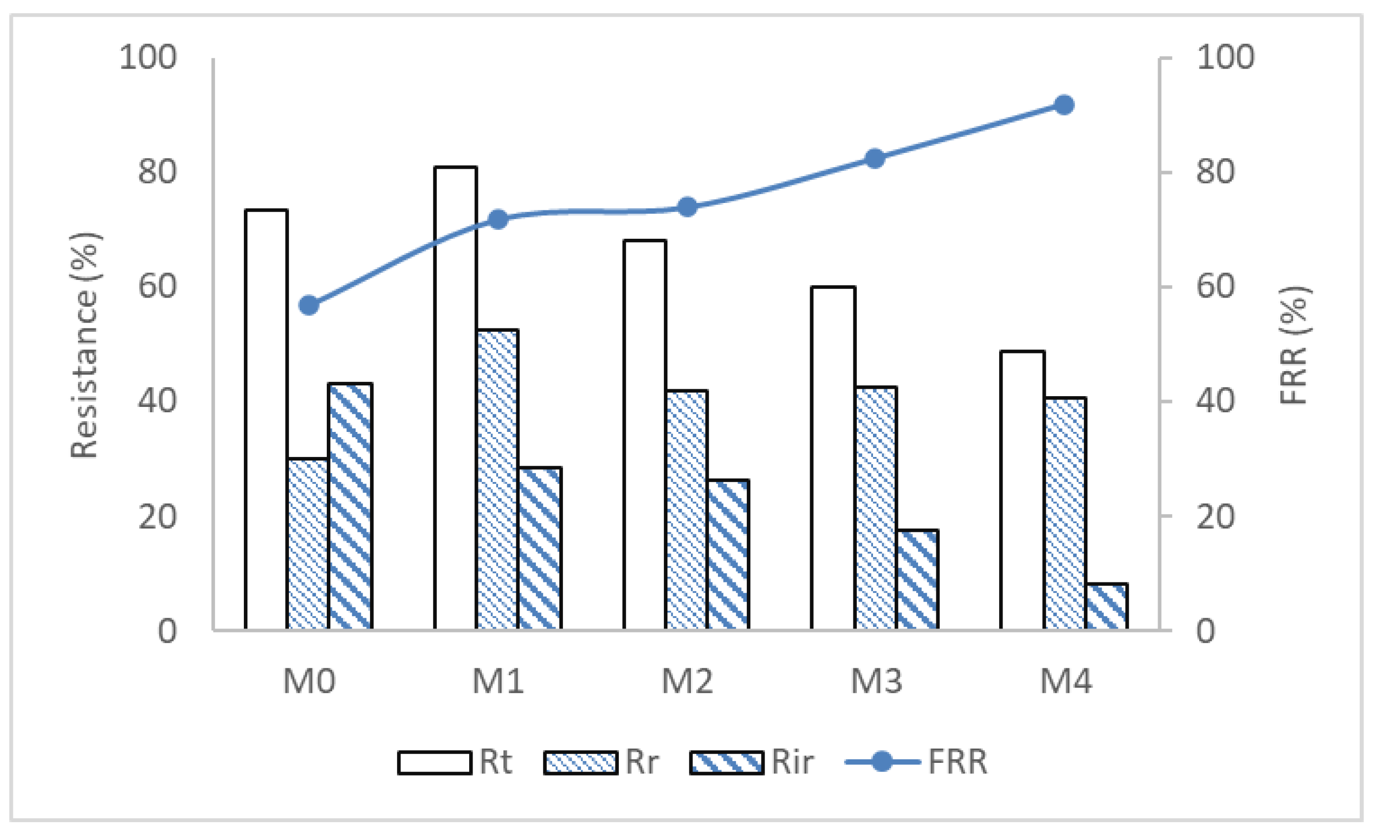 Membranes 12 00762 g012