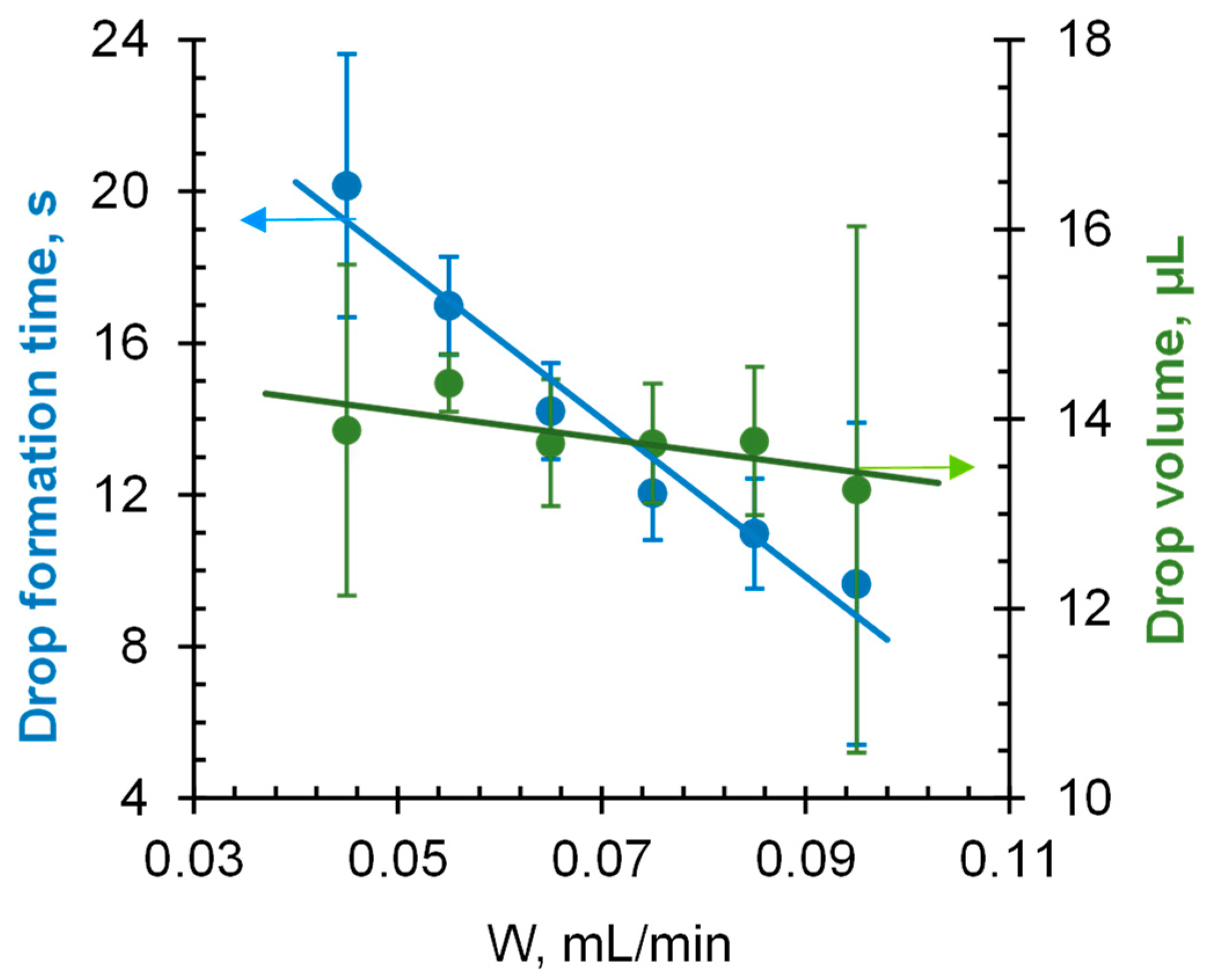 Membranes 12 00765 g005 550