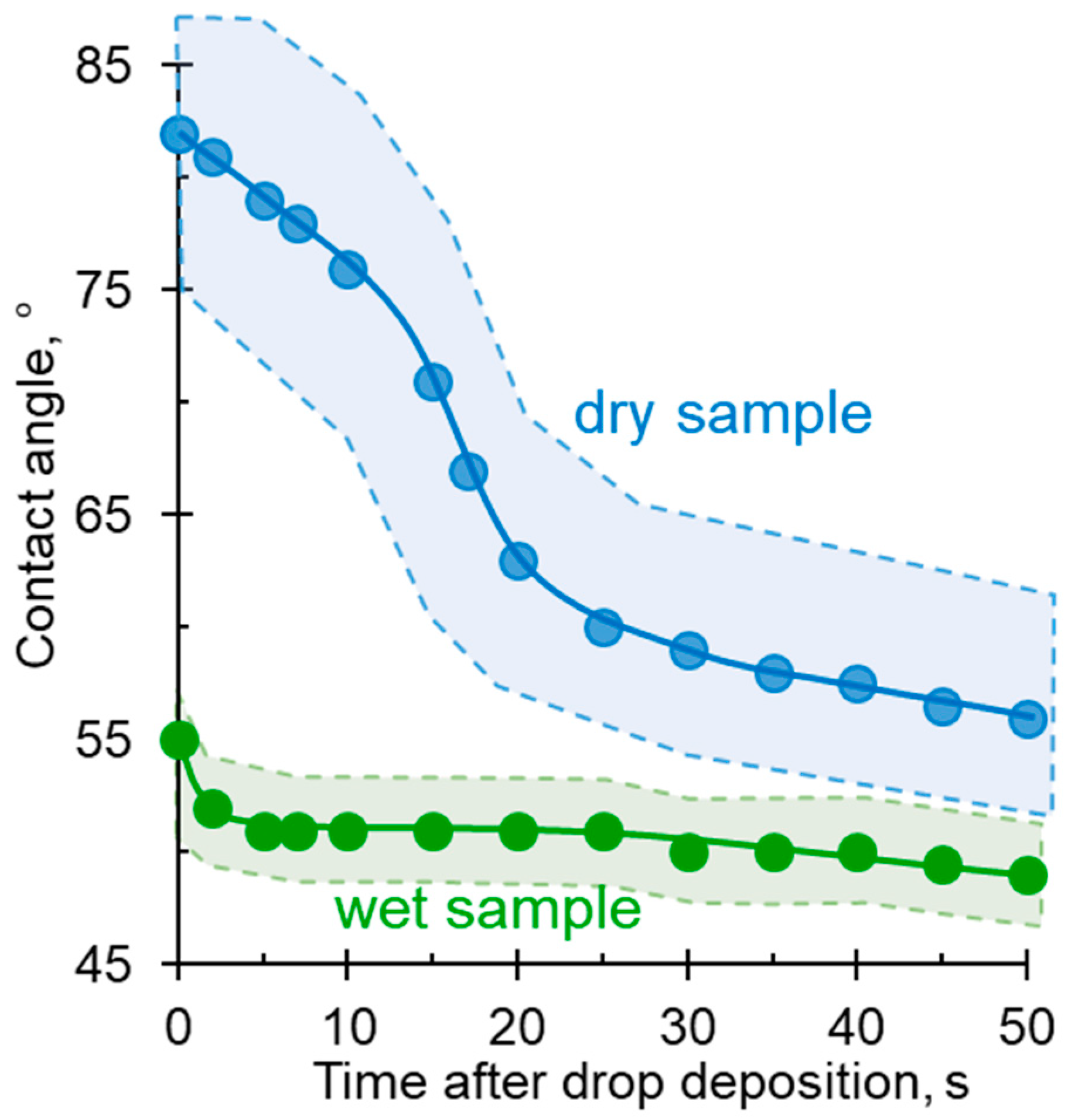 Membranes 12 00765 g008 550