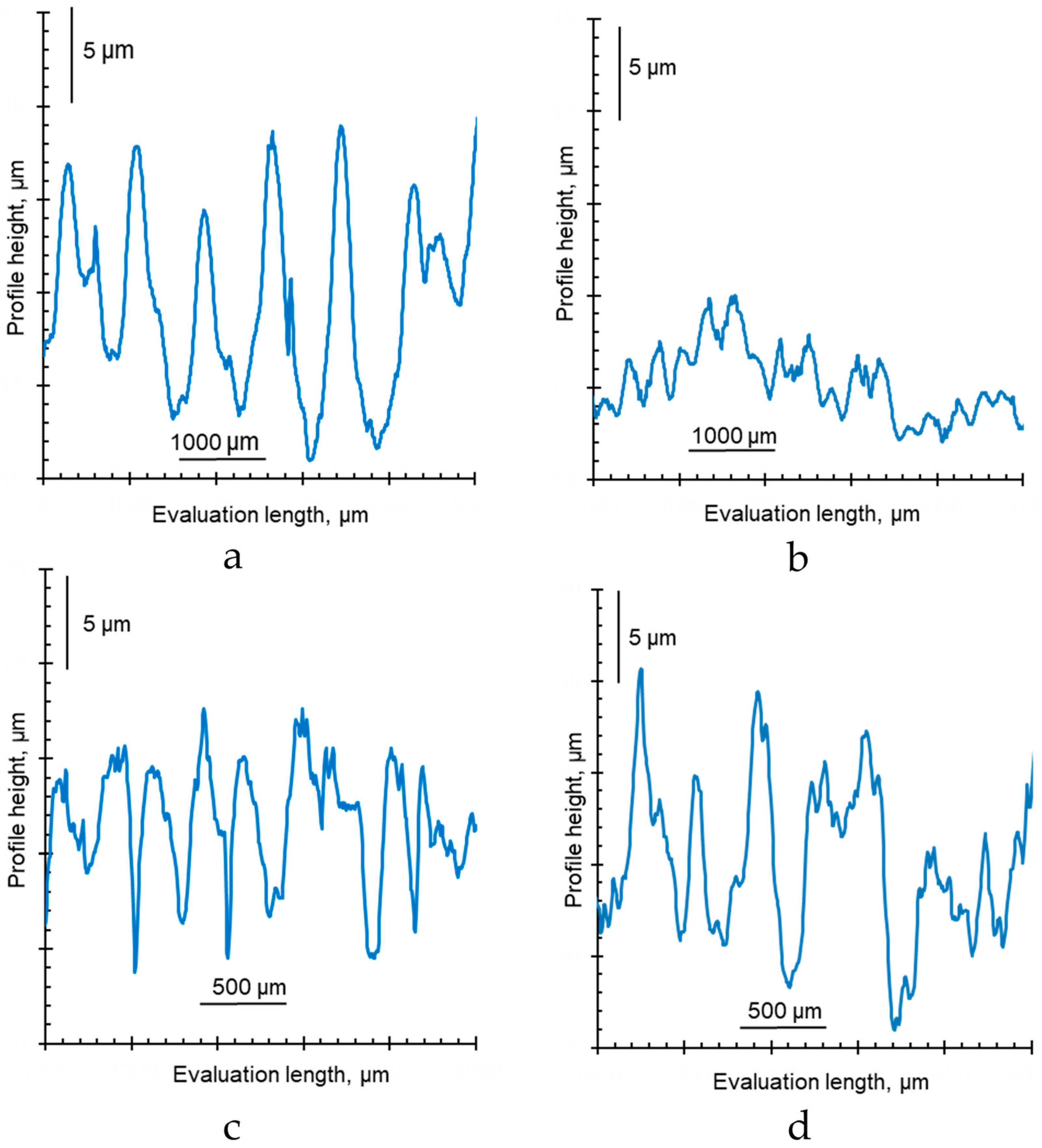 Membranes 12 00765 g010 550