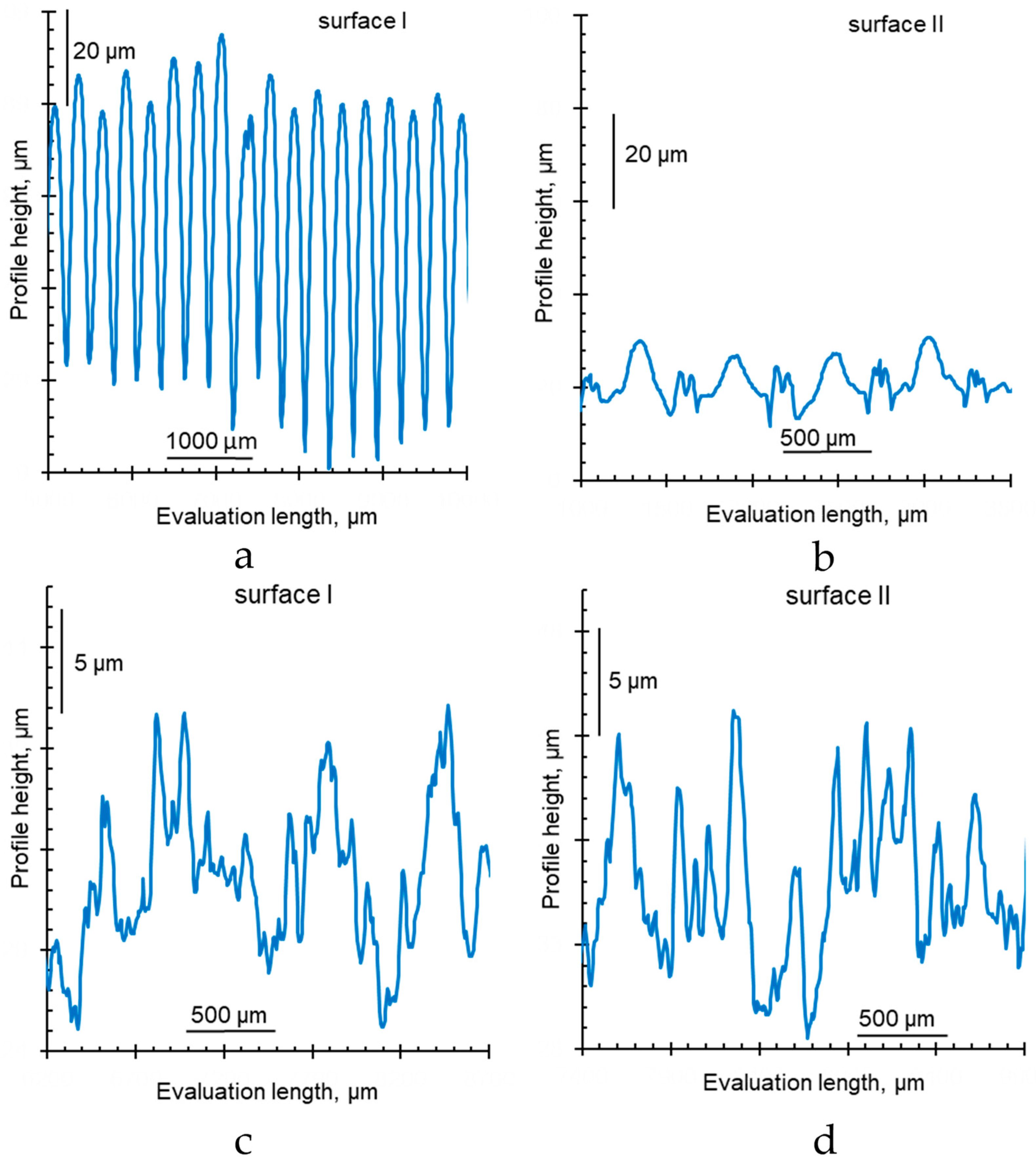 Membranes 12 00765 g012 550