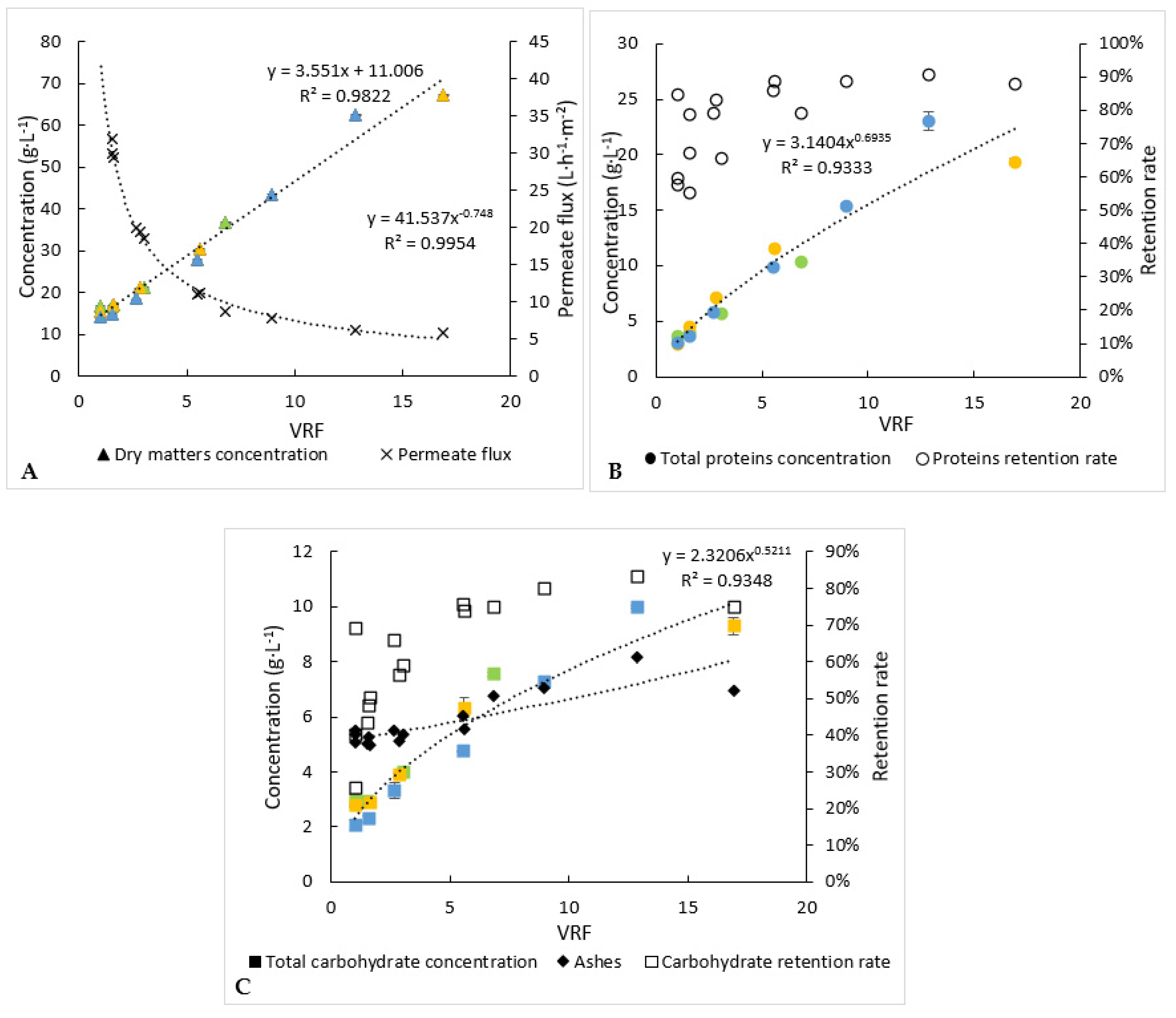 Membranes 12 00766 g004