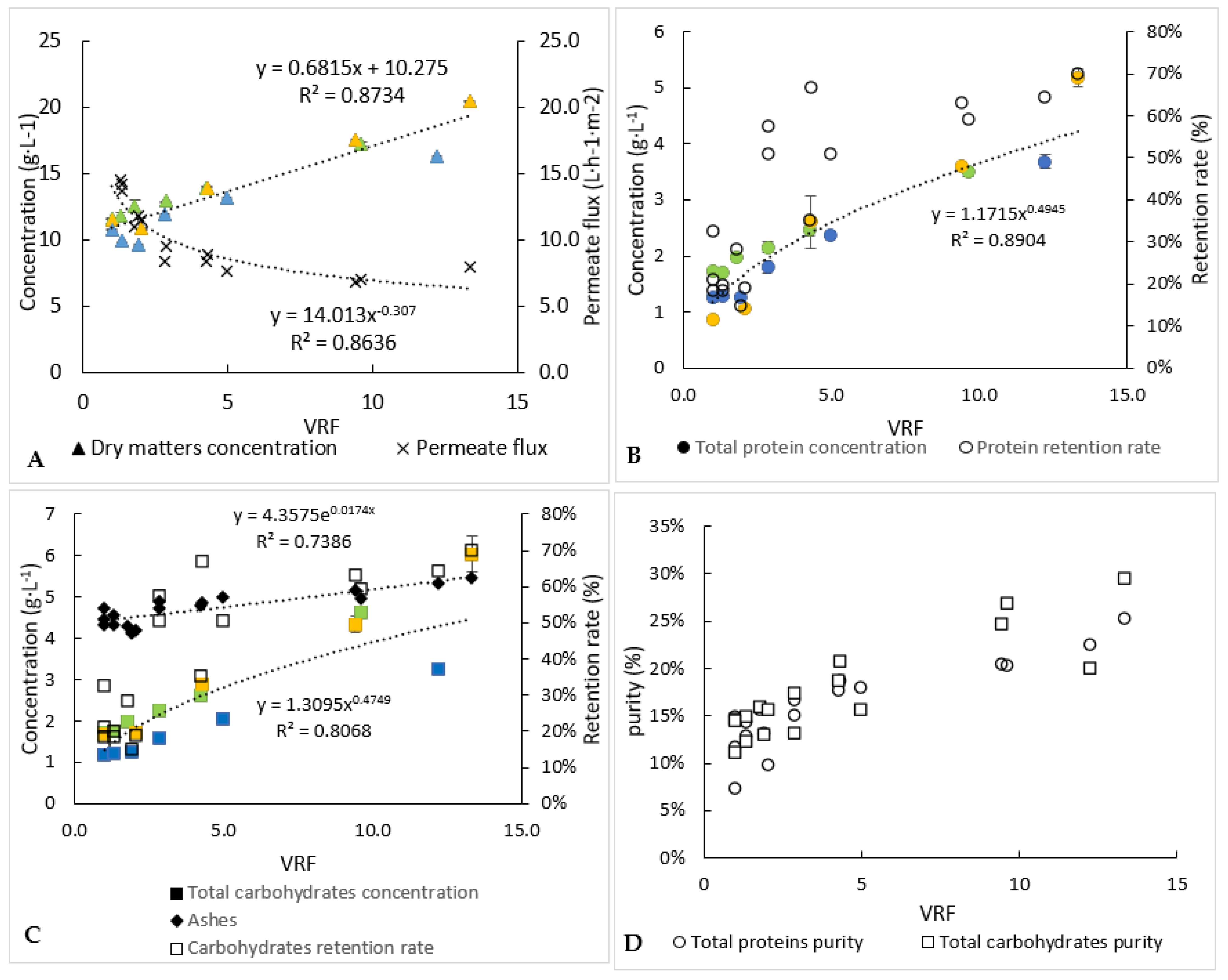 Membranes 12 00766 g005