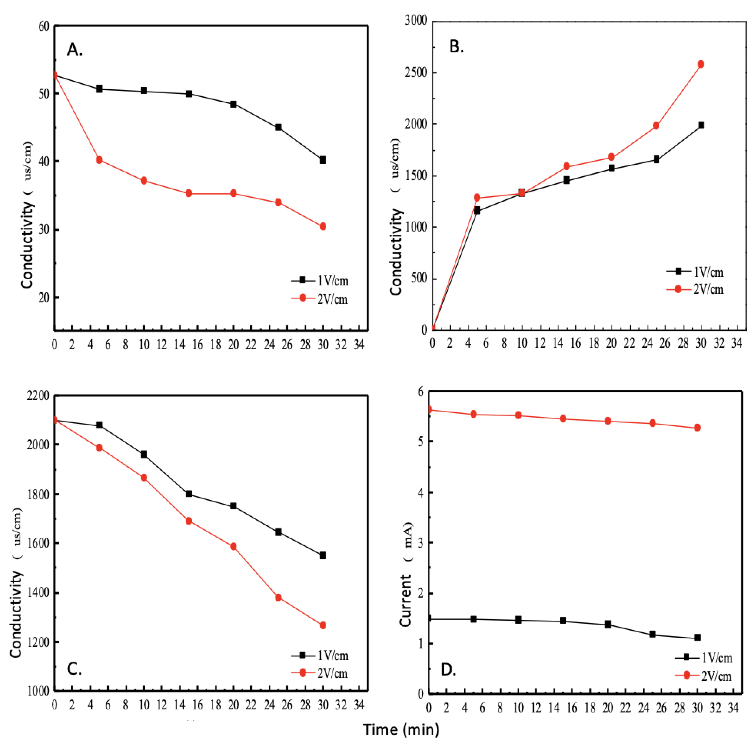 Membranes 12 00767 g004 550