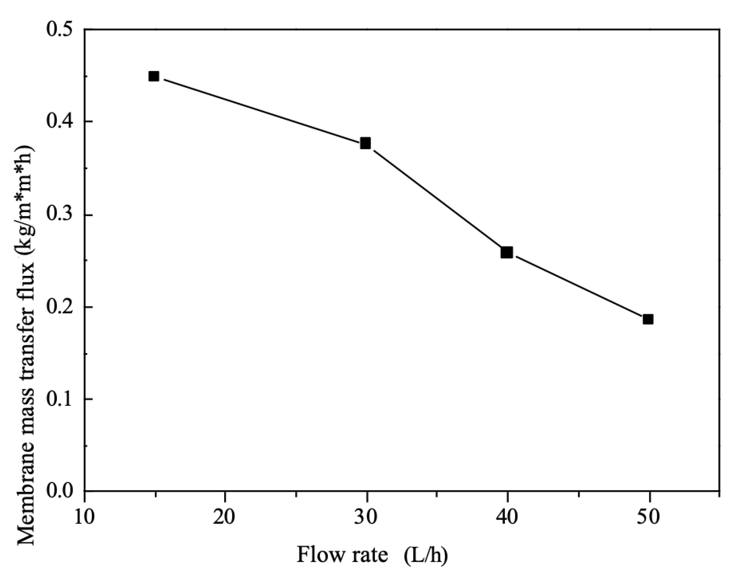 Membranes 12 00767 g006 550
