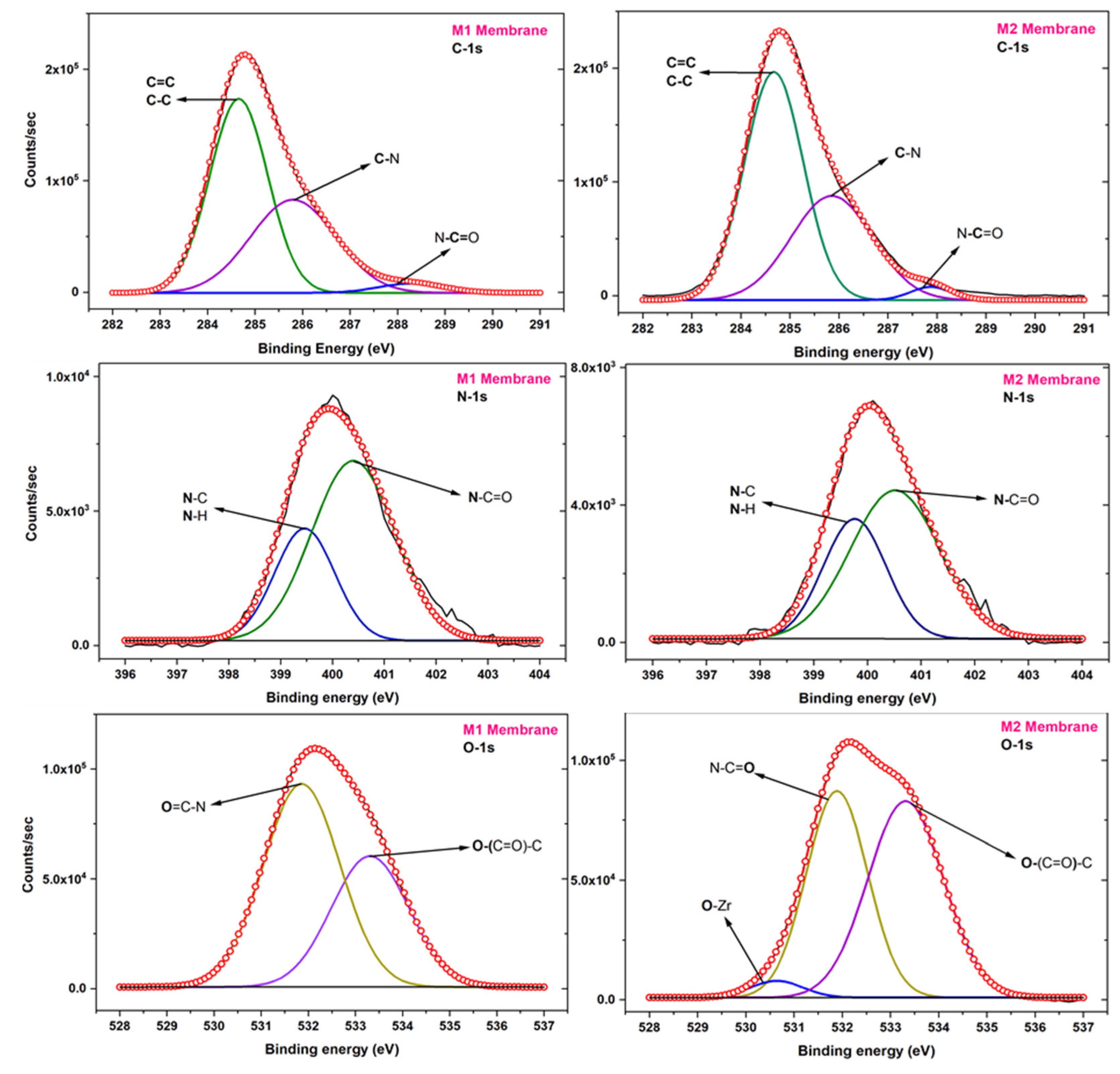Membranes 12 00768 g006