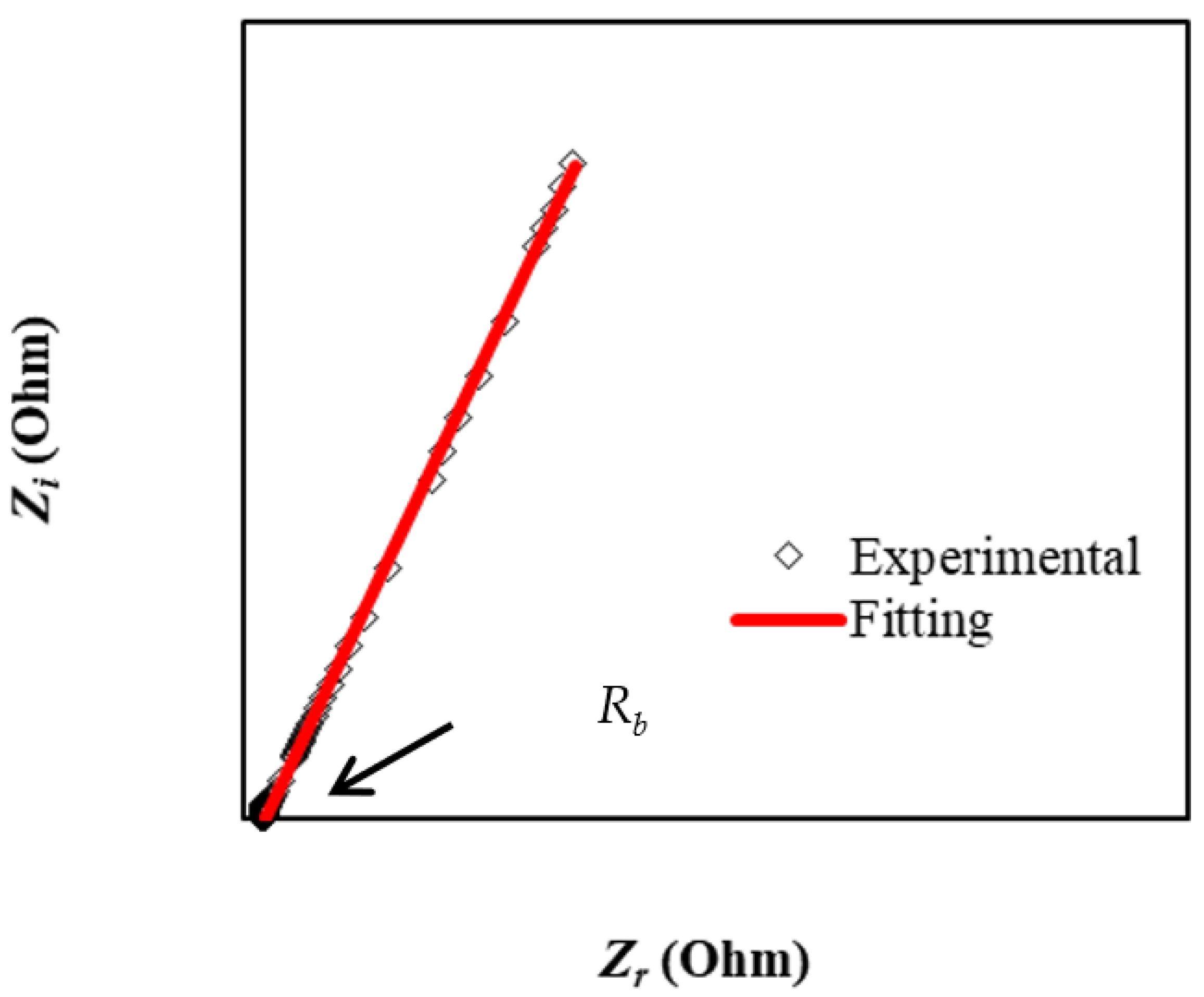 Membranes 12 00769 g001 550